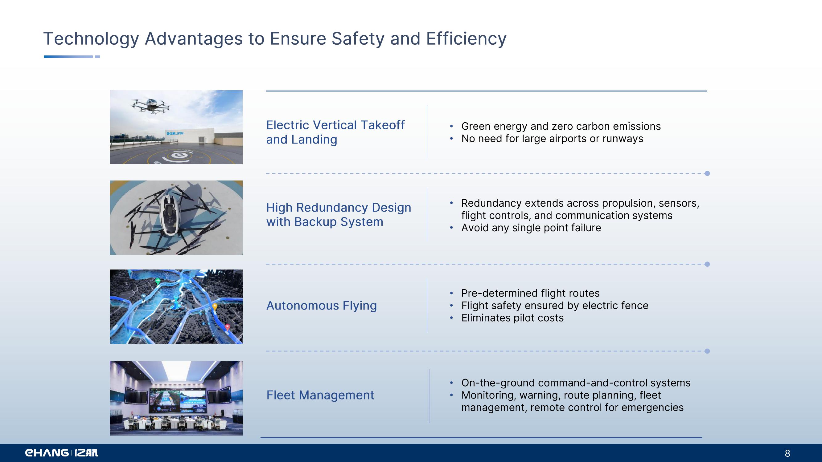 Ehang Enabling Safe, Autonomous, Eco Friendly Air Mobility slide image #8