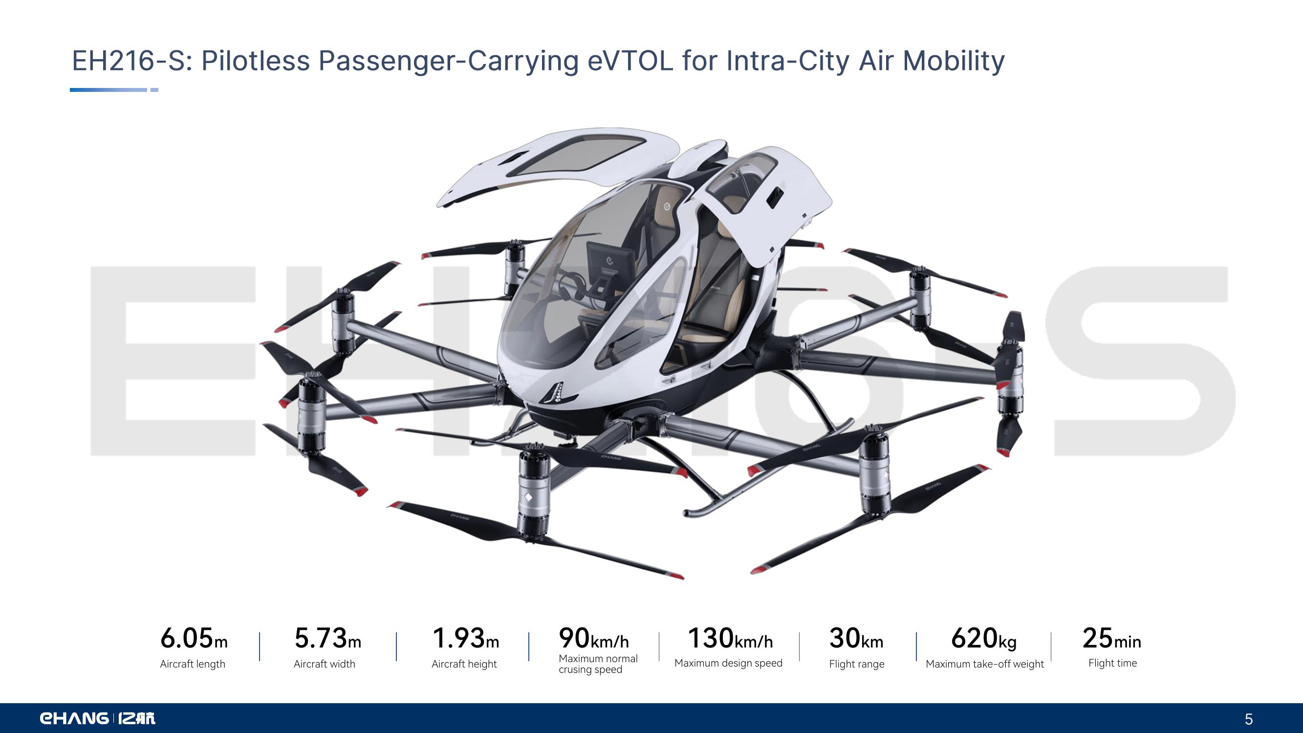 Ehang Enabling Safe, Autonomous, Eco Friendly Air Mobility slide image #5