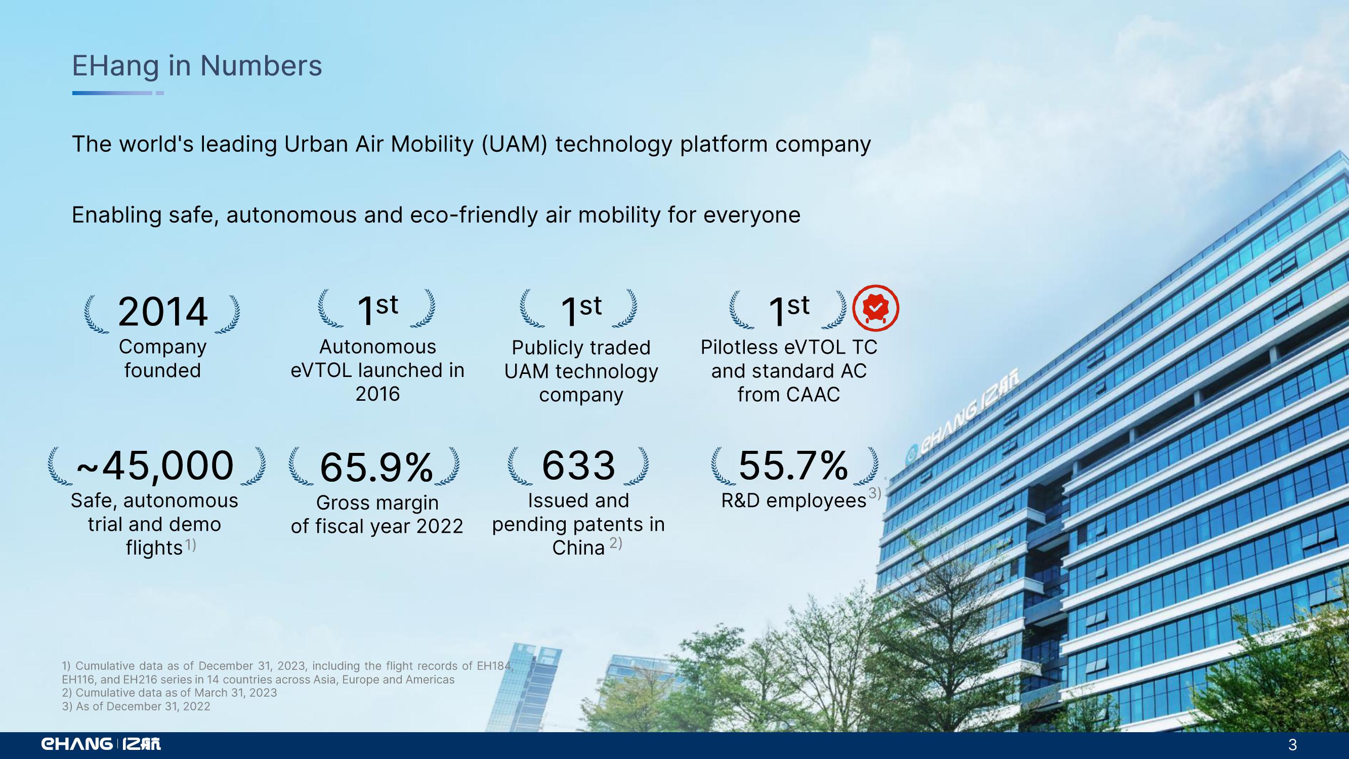 Ehang Enabling Safe, Autonomous, Eco Friendly Air Mobility slide image #3