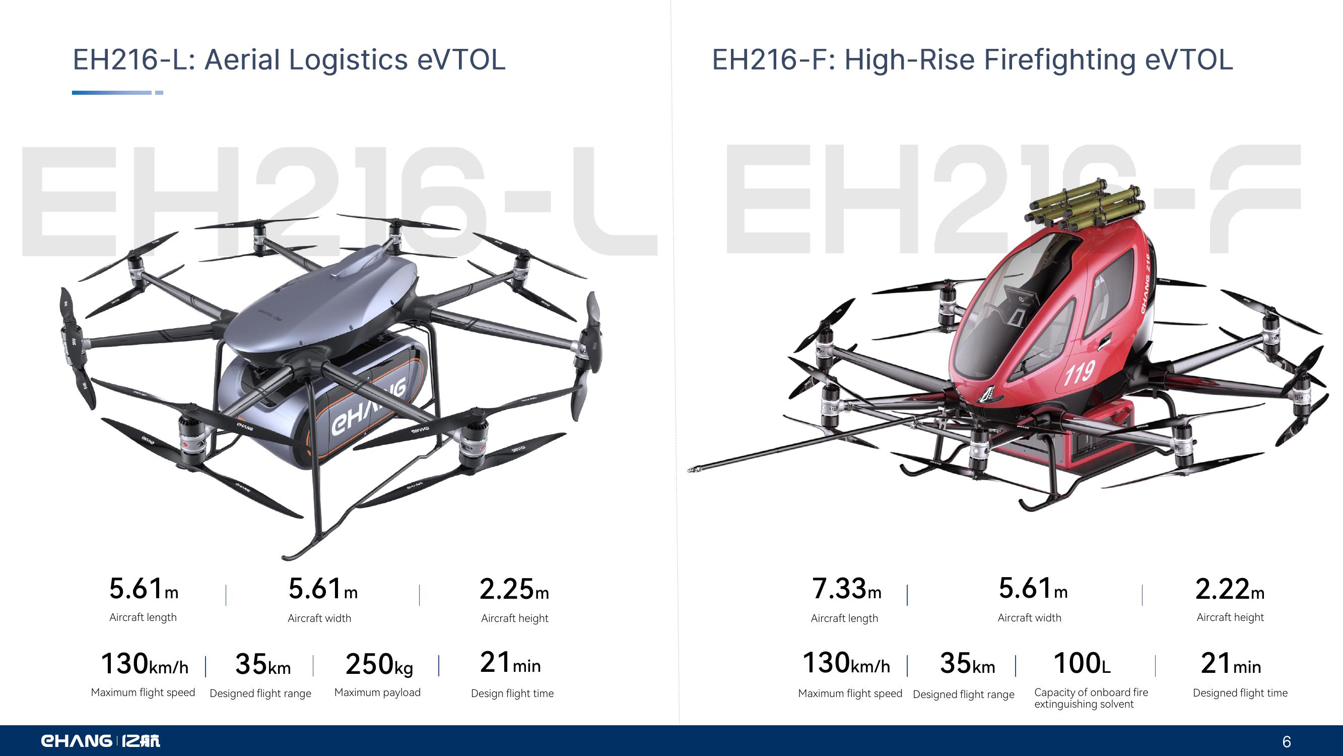 Ehang Enabling Safe, Autonomous, Eco Friendly Air Mobility slide image #6