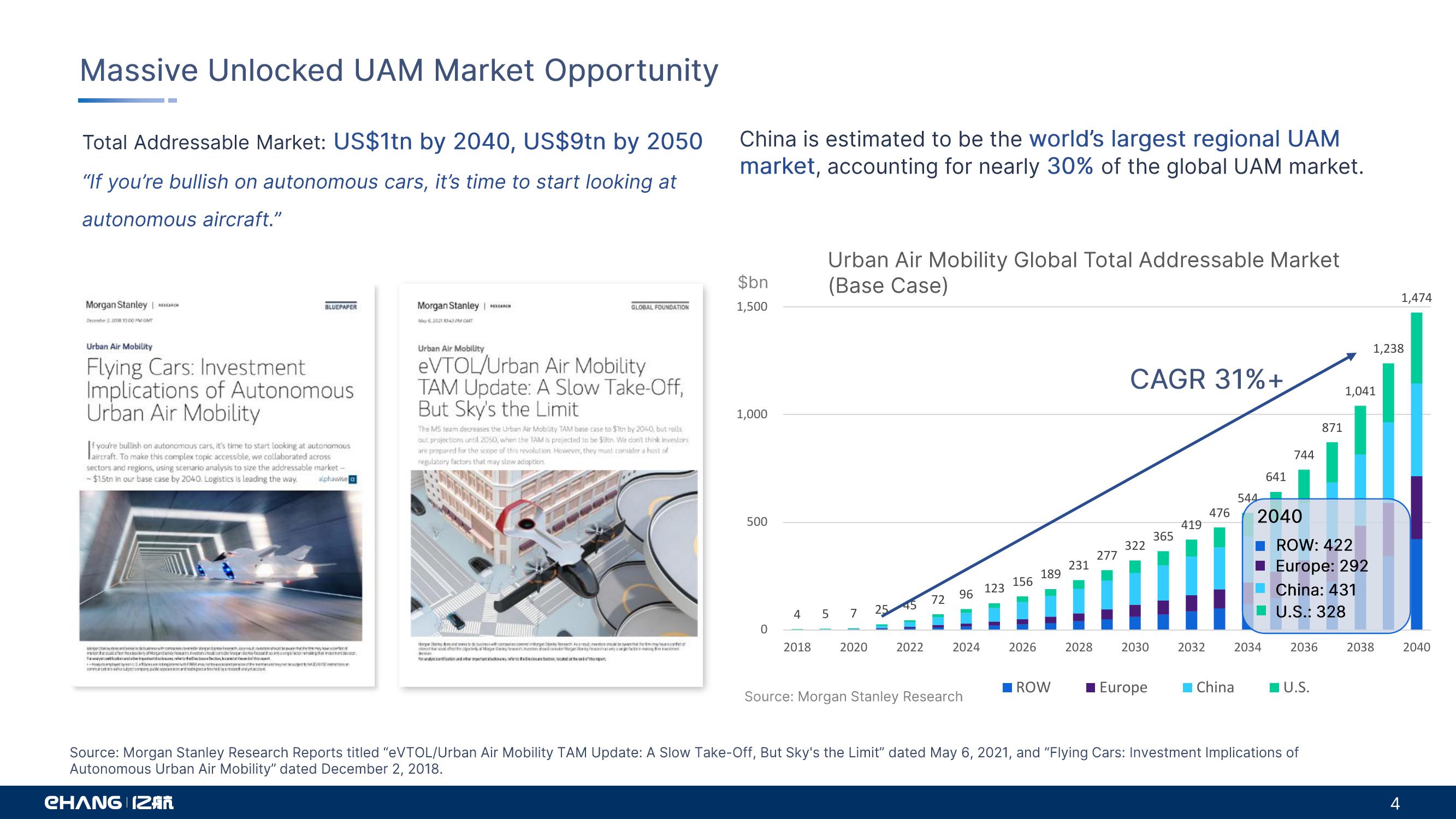 Ehang Enabling Safe, Autonomous, Eco Friendly Air Mobility slide image #4