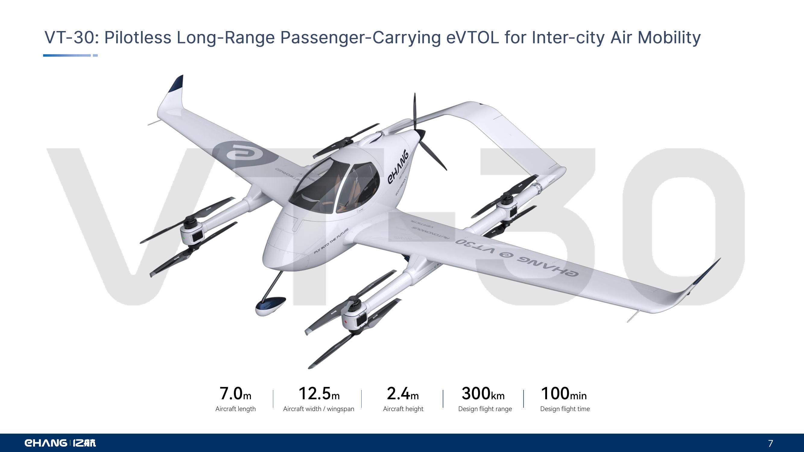 Ehang Enabling Safe, Autonomous, Eco Friendly Air Mobility slide image #7