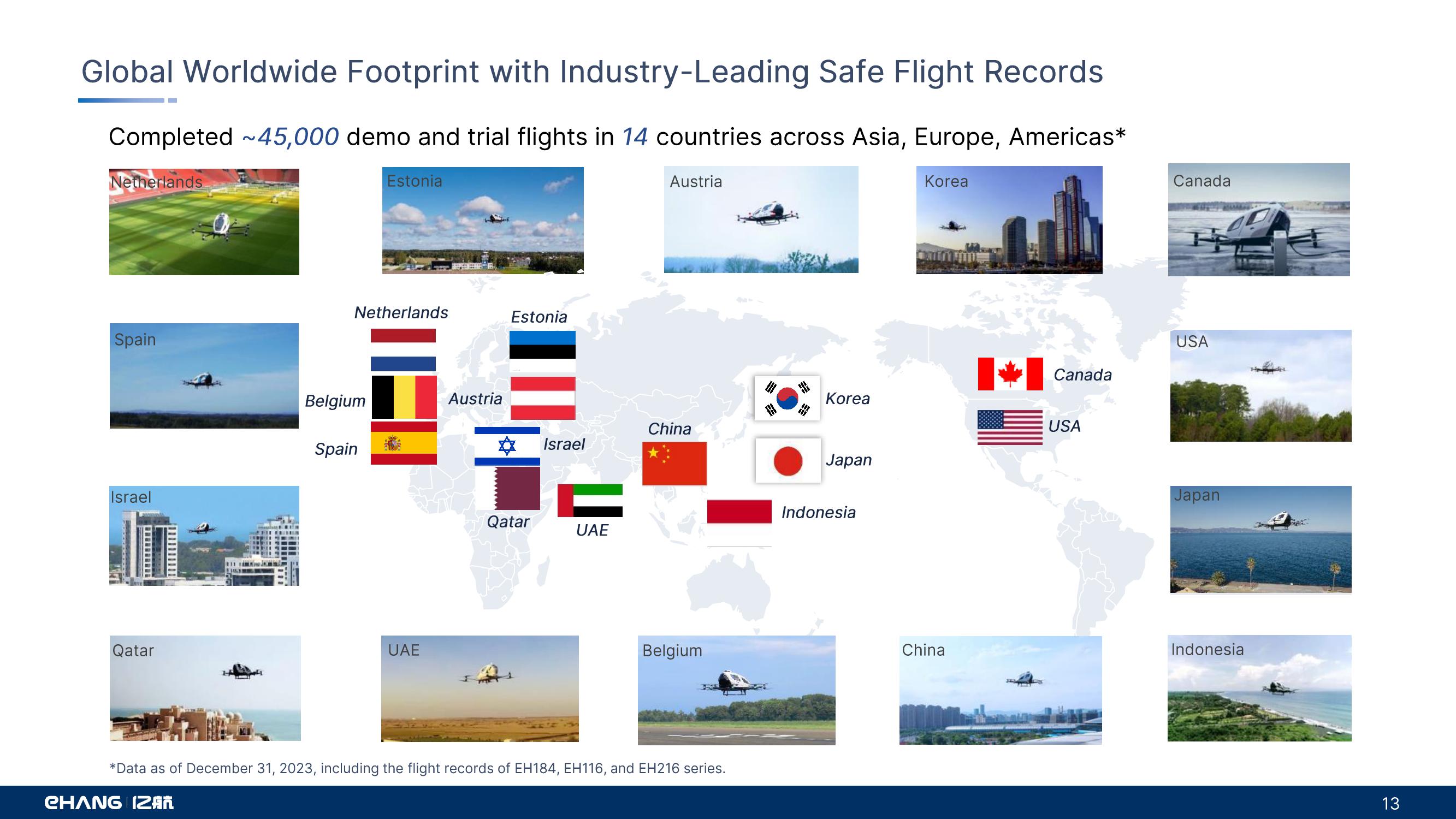 Ehang Enabling Safe, Autonomous, Eco Friendly Air Mobility slide image #13