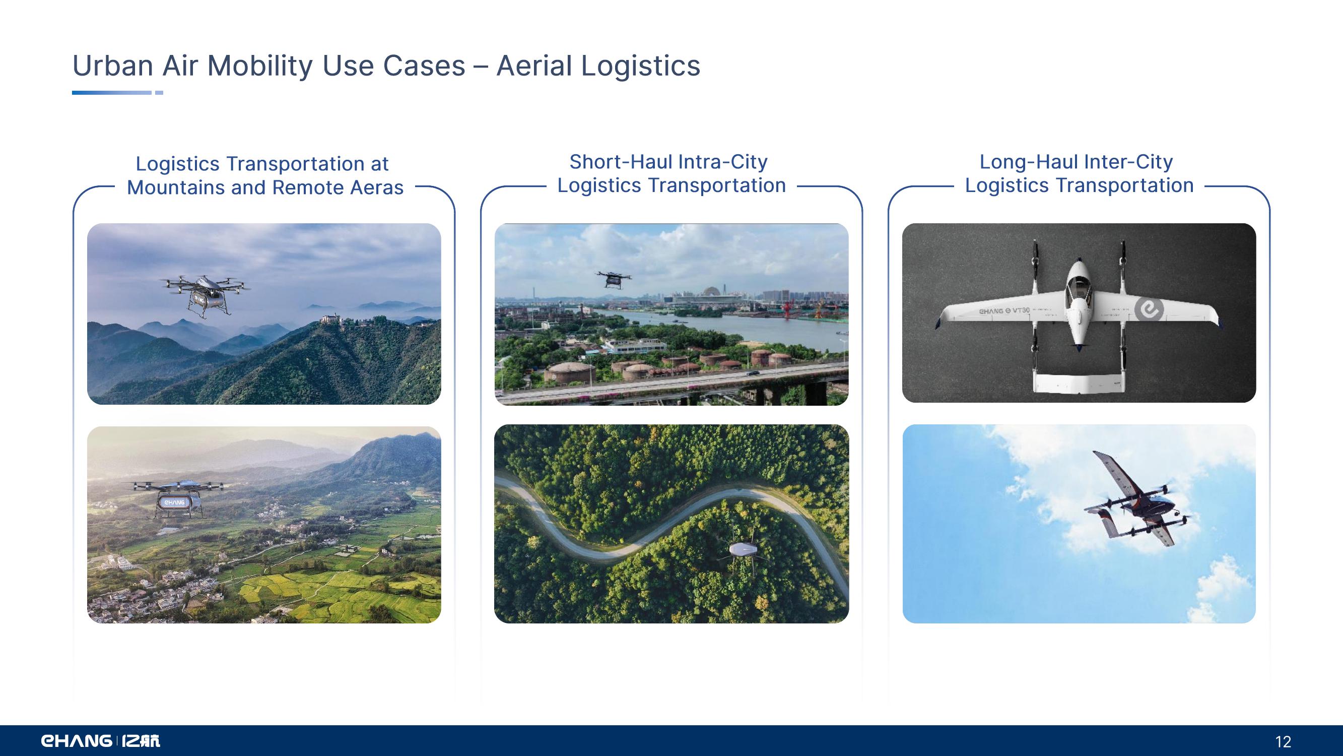 Ehang Enabling Safe, Autonomous, Eco Friendly Air Mobility slide image #12