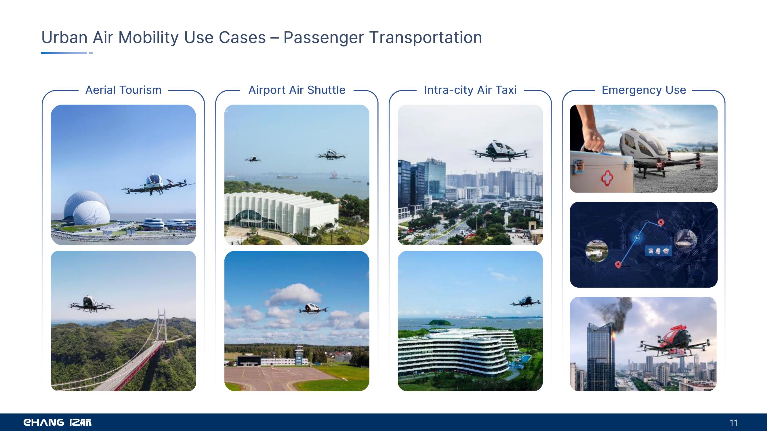 Ehang Enabling Safe, Autonomous, Eco Friendly Air Mobility slide image #11