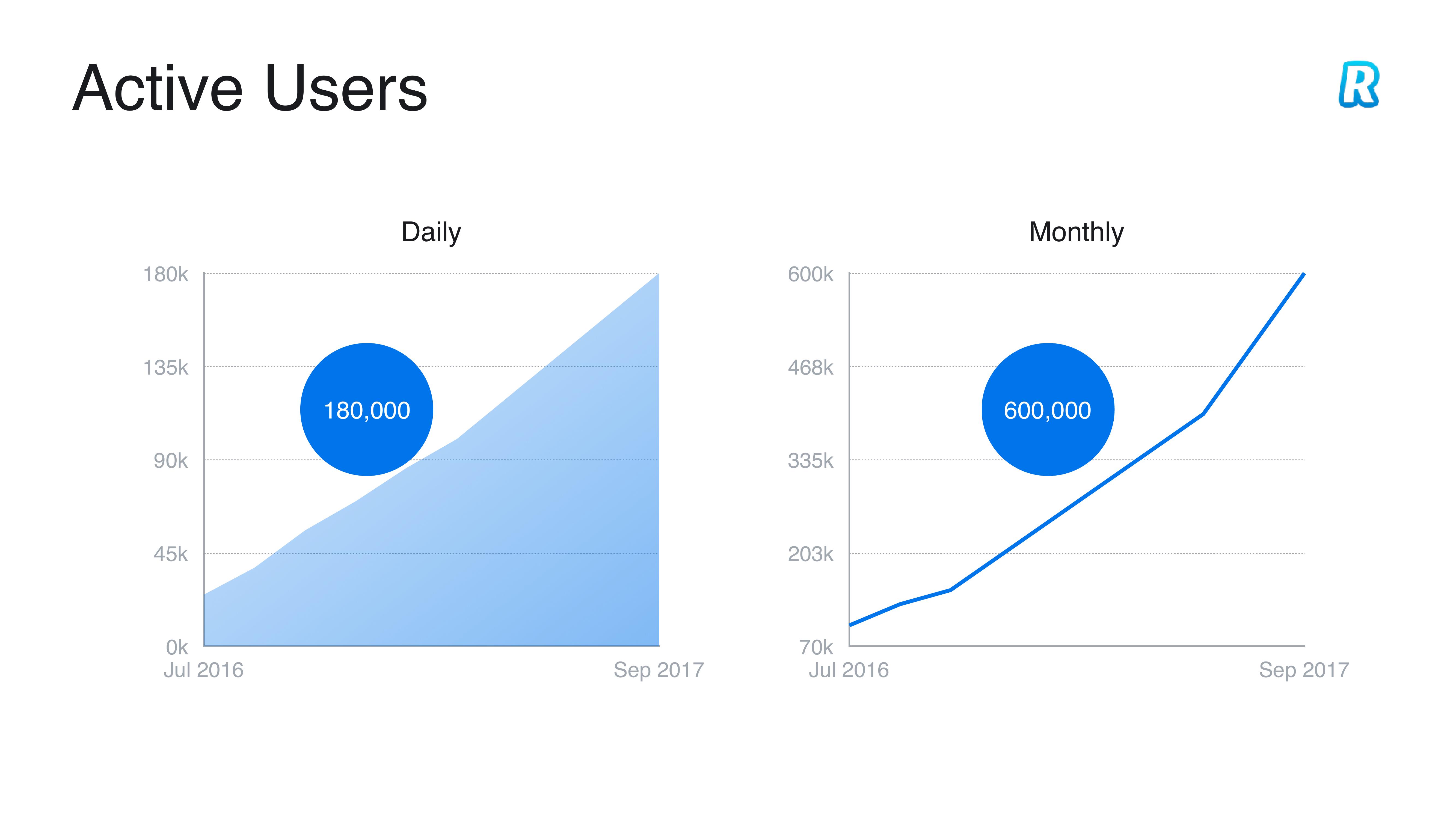 Revolut Start Up slide image #8