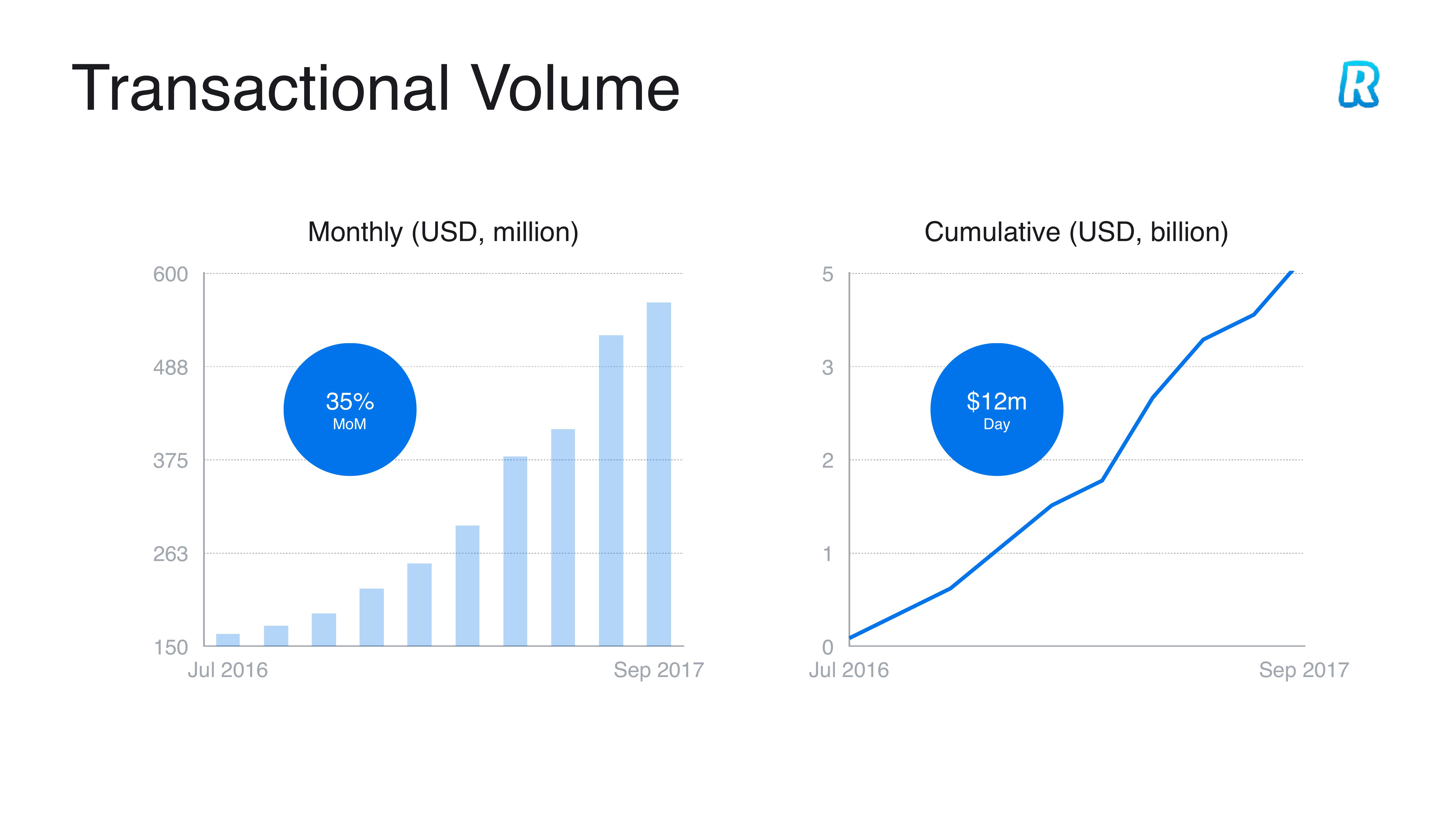 Revolut Start Up slide image #9