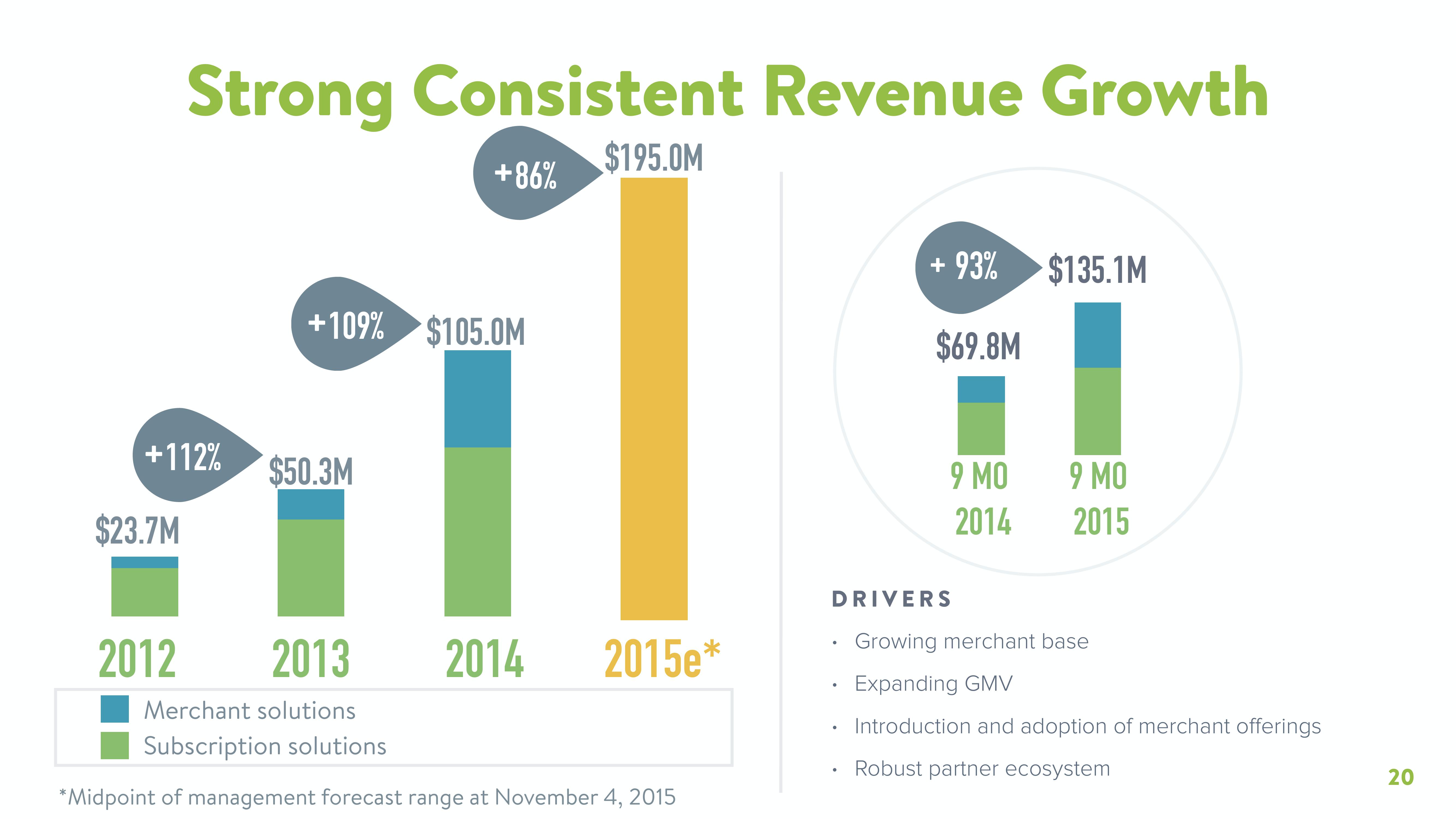 Shopify Start Up Pitch Deck slide image #20