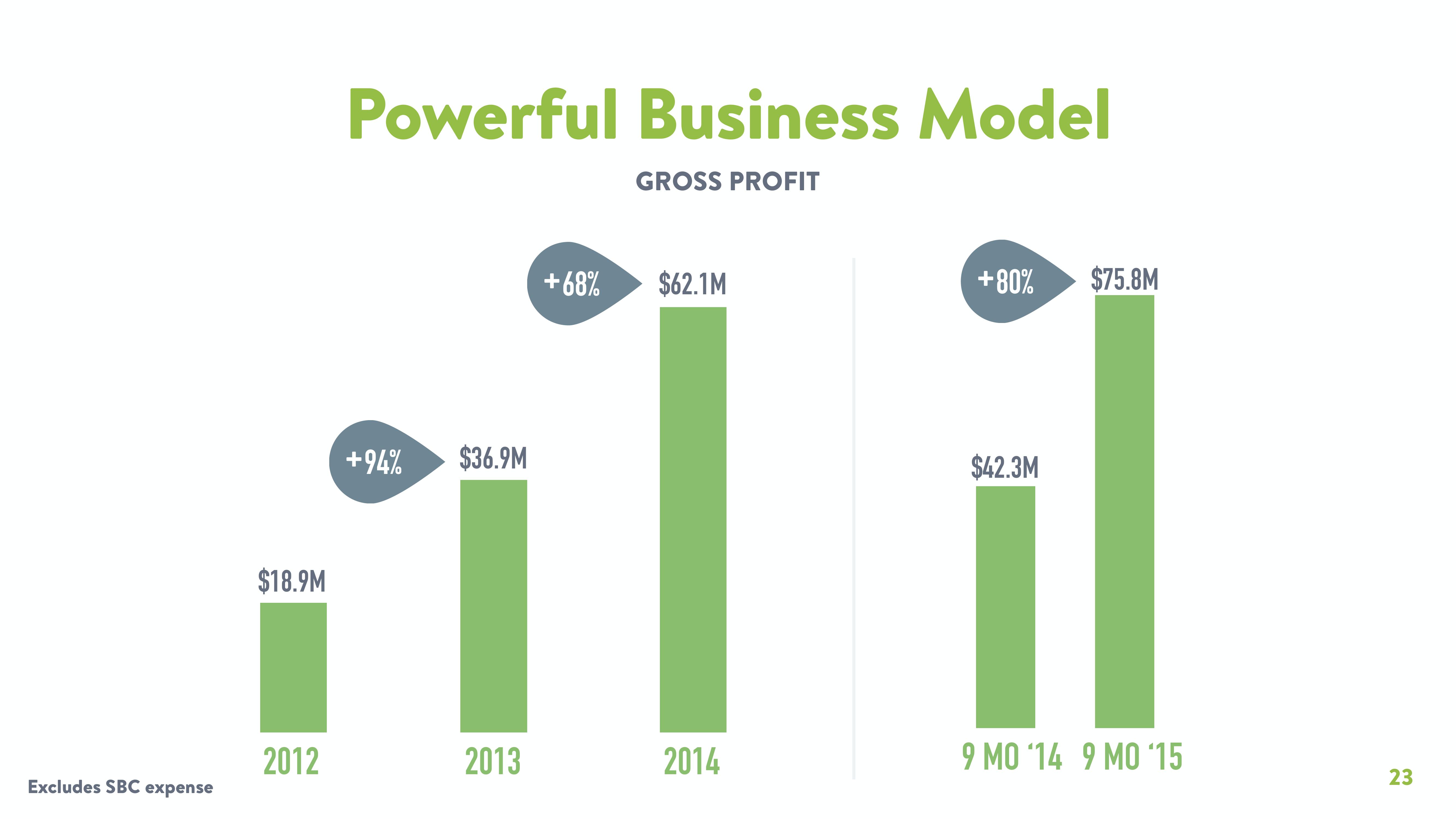 Shopify Start Up Pitch Deck slide image #23