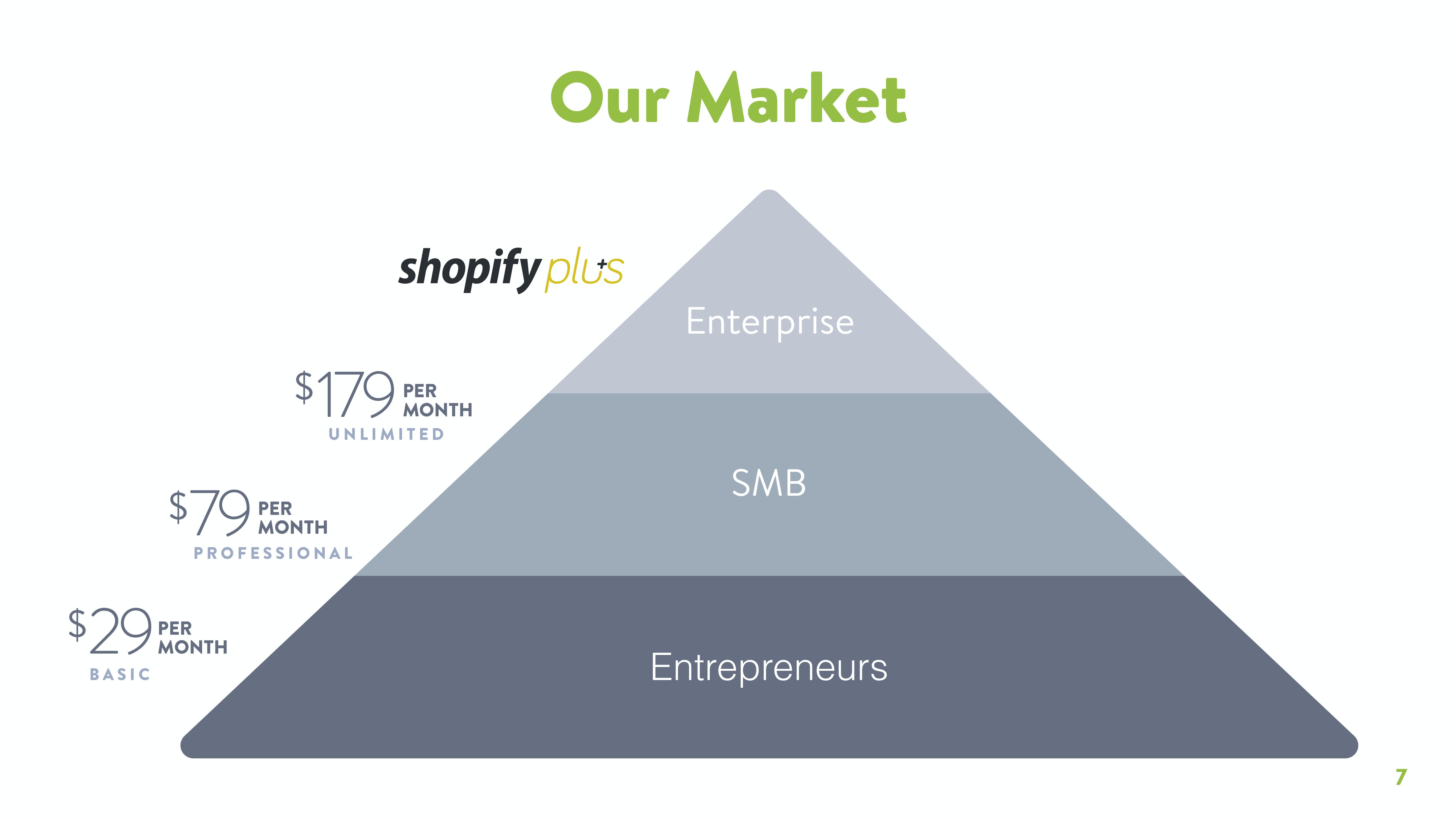 Shopify Start Up Pitch Deck slide image #7