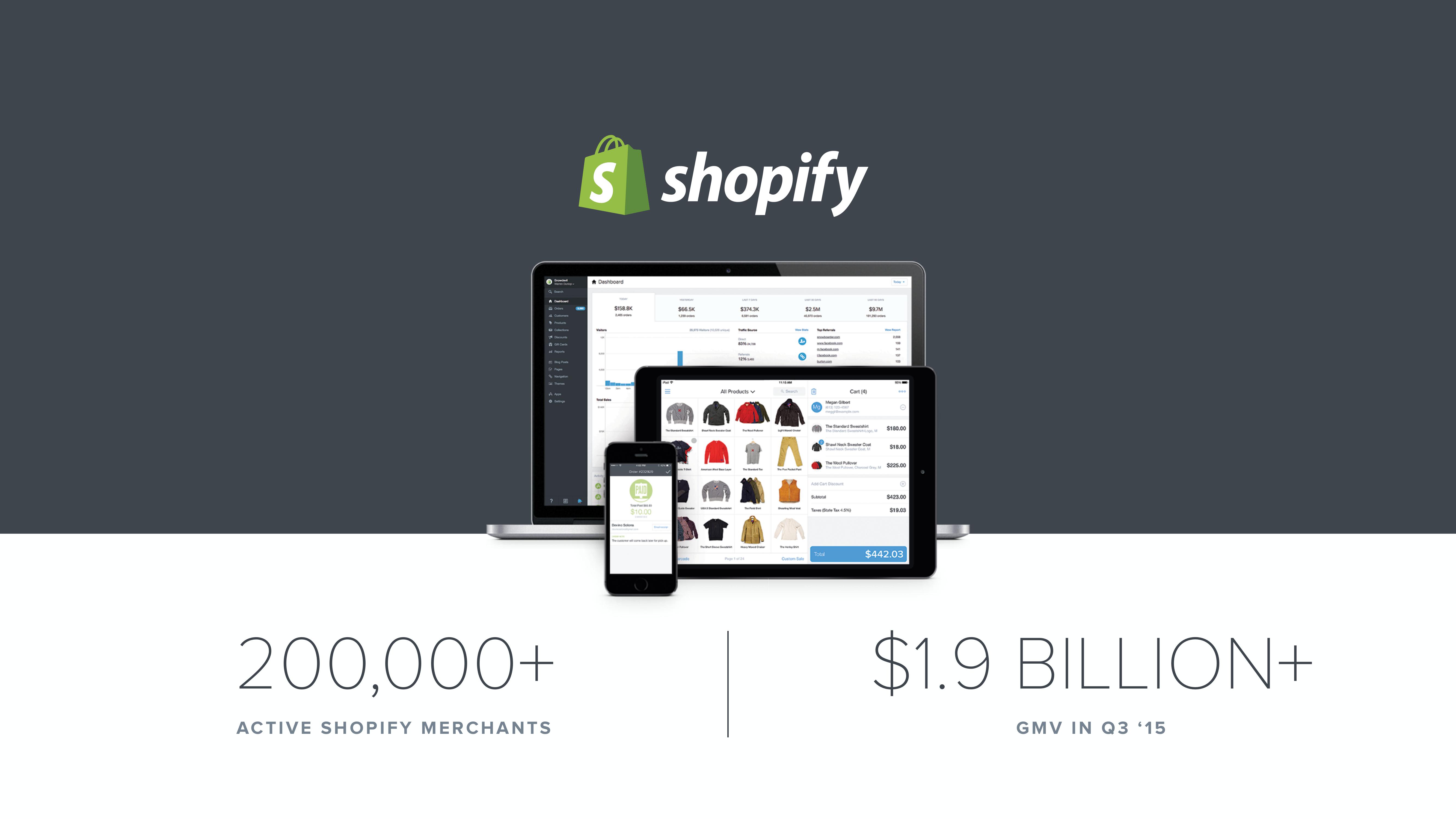 Shopify Start Up Pitch Deck image