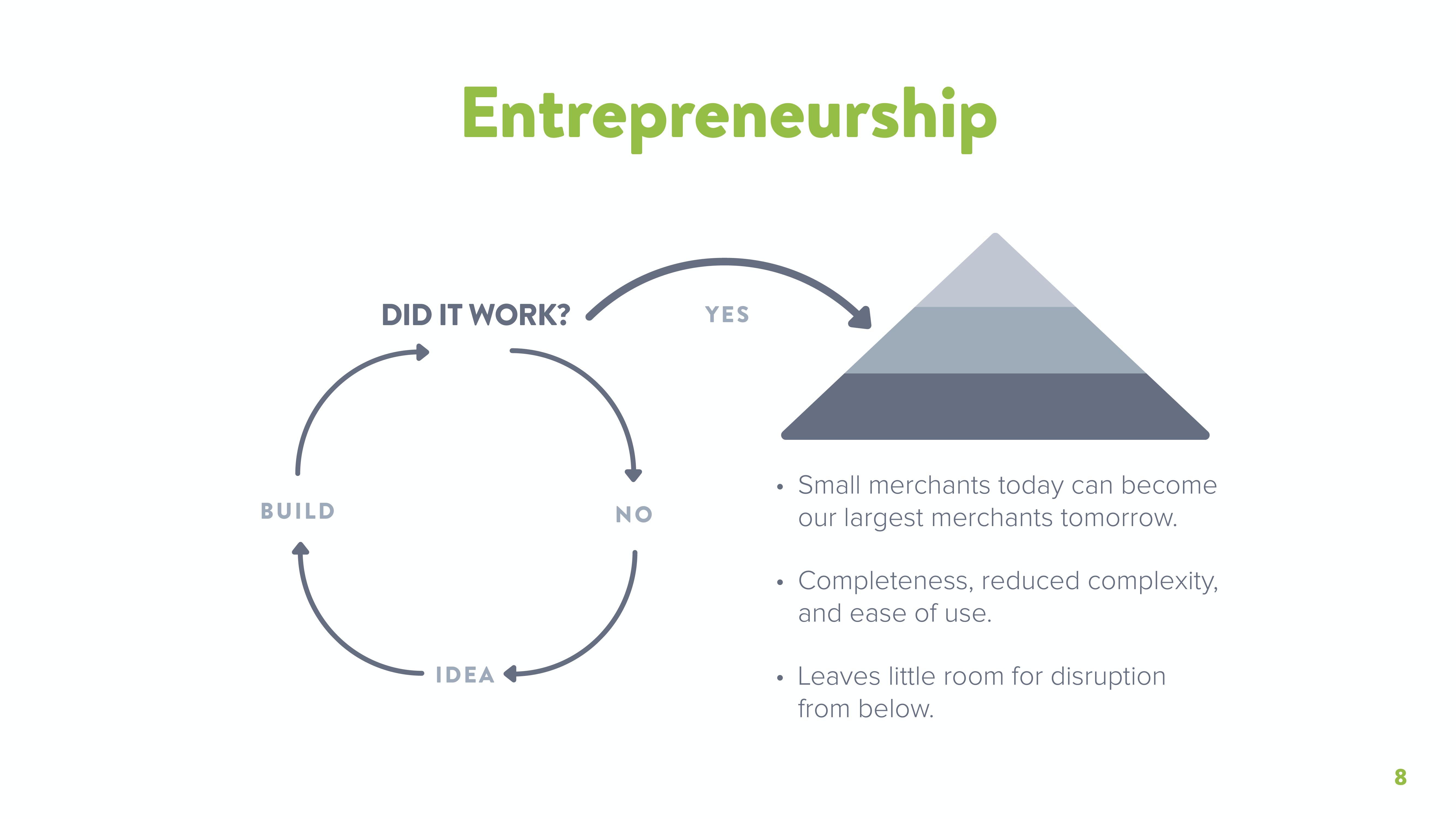 Shopify Start Up Pitch Deck slide image #8