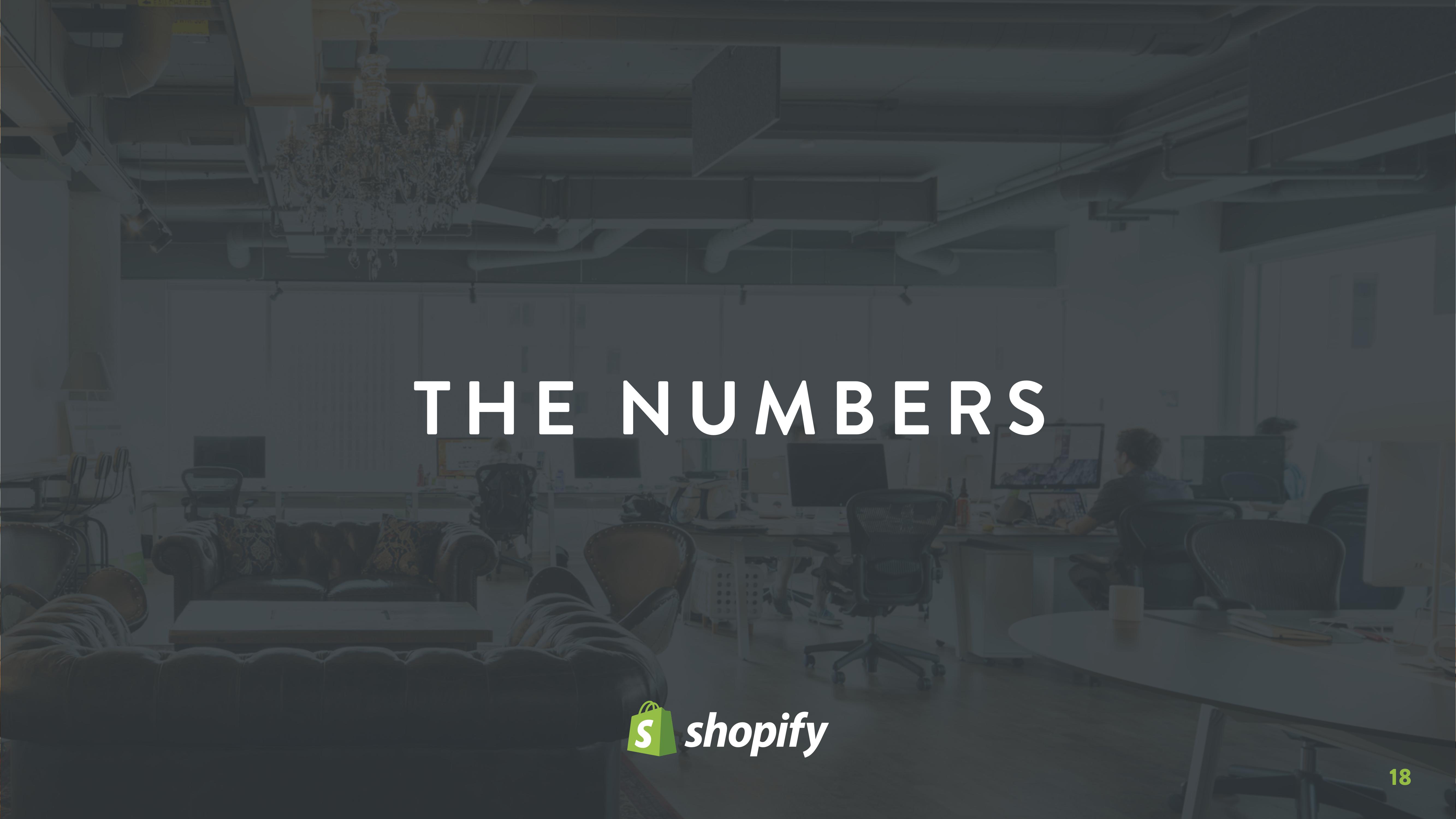 Shopify Start Up Pitch Deck slide image #18