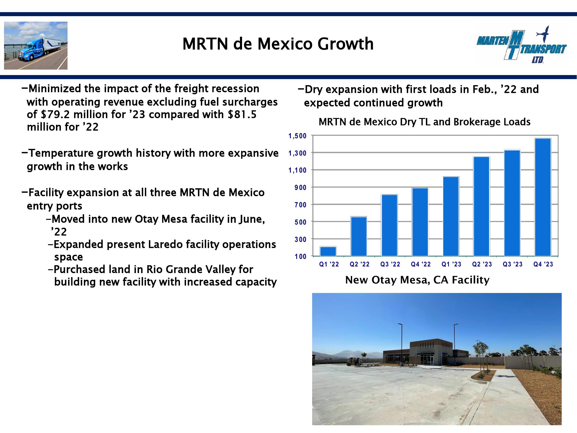 Marten Transport Results Presentation Deck slide image #9