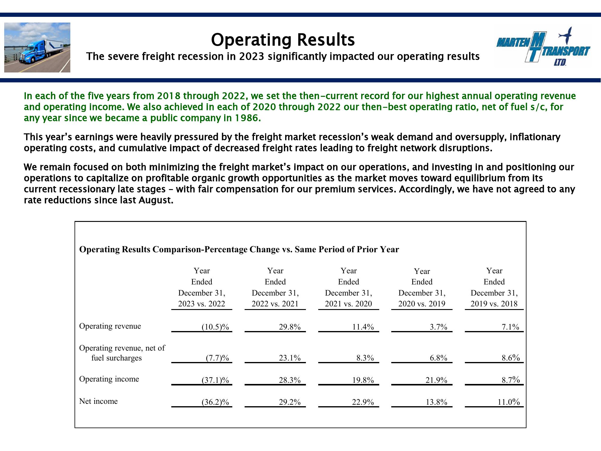 Marten Transport Results Presentation Deck slide image #3