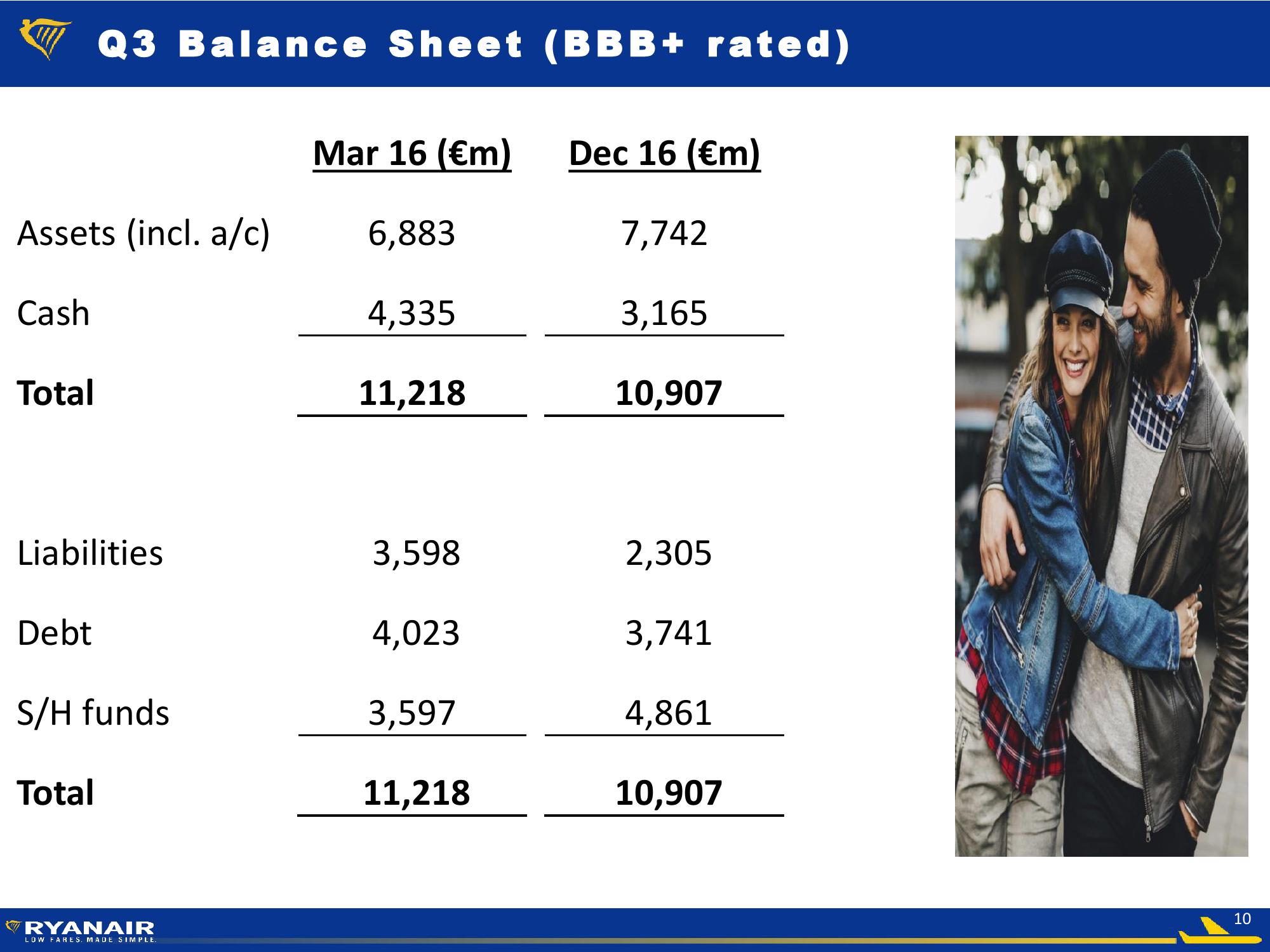 Ryanair Low Fares Made Simple slide image #10