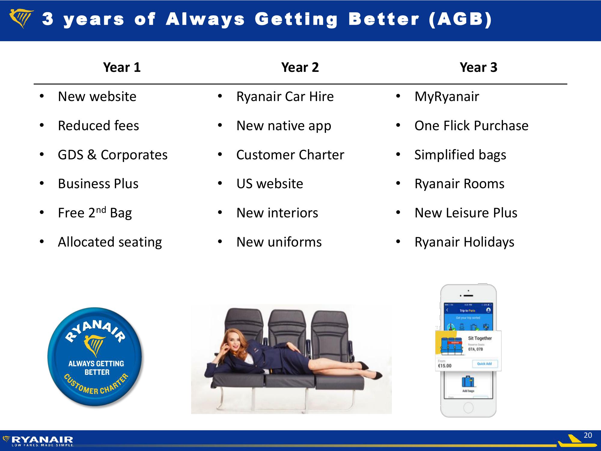 Ryanair Low Fares Made Simple slide image #20