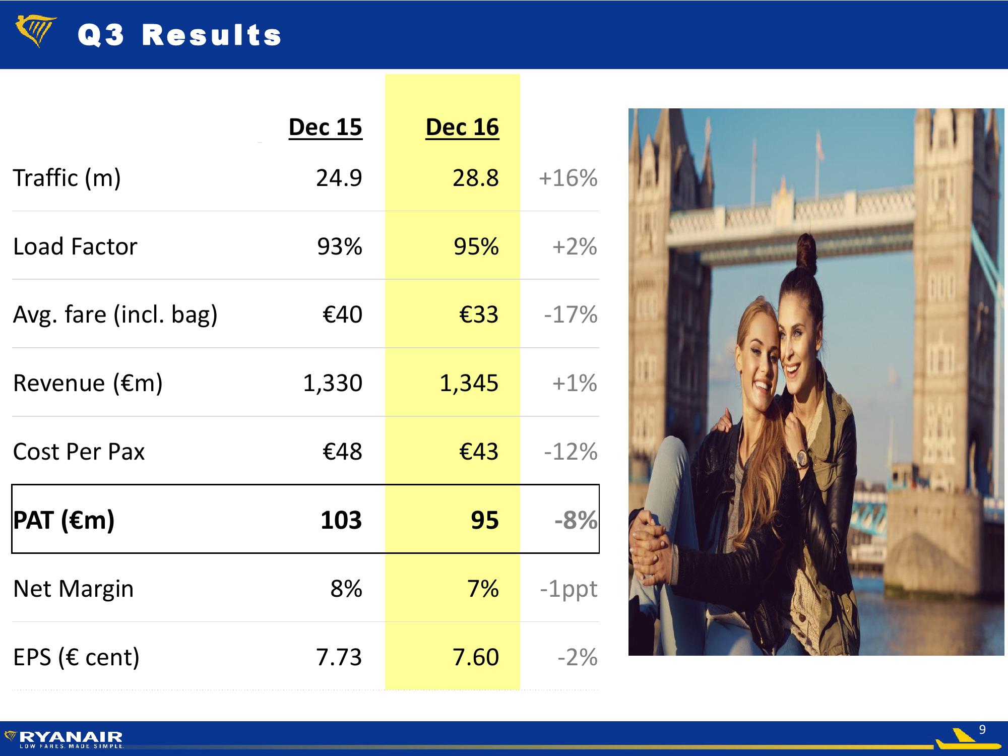 Ryanair Low Fares Made Simple slide image #9