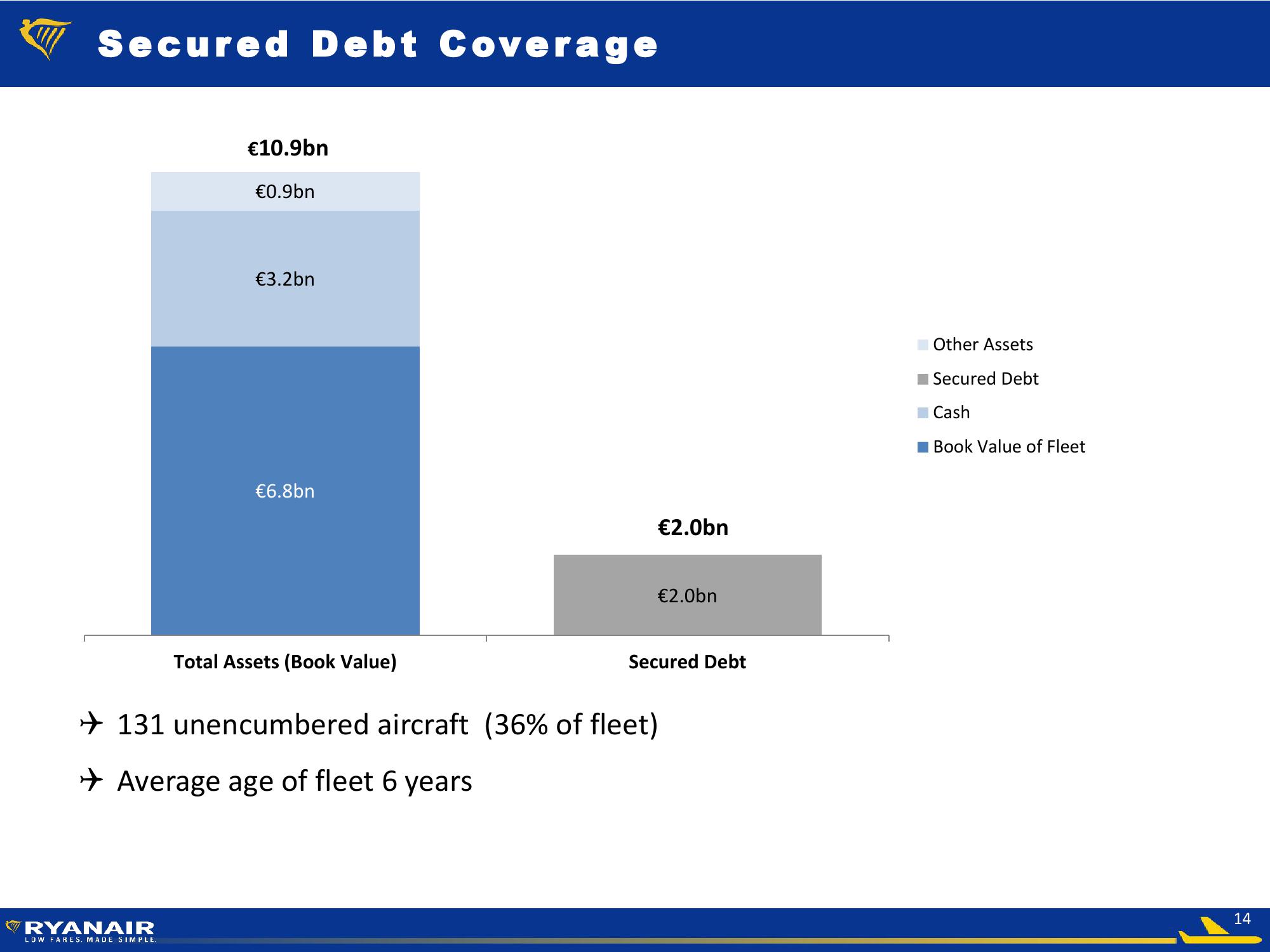 Ryanair Low Fares Made Simple slide image #14