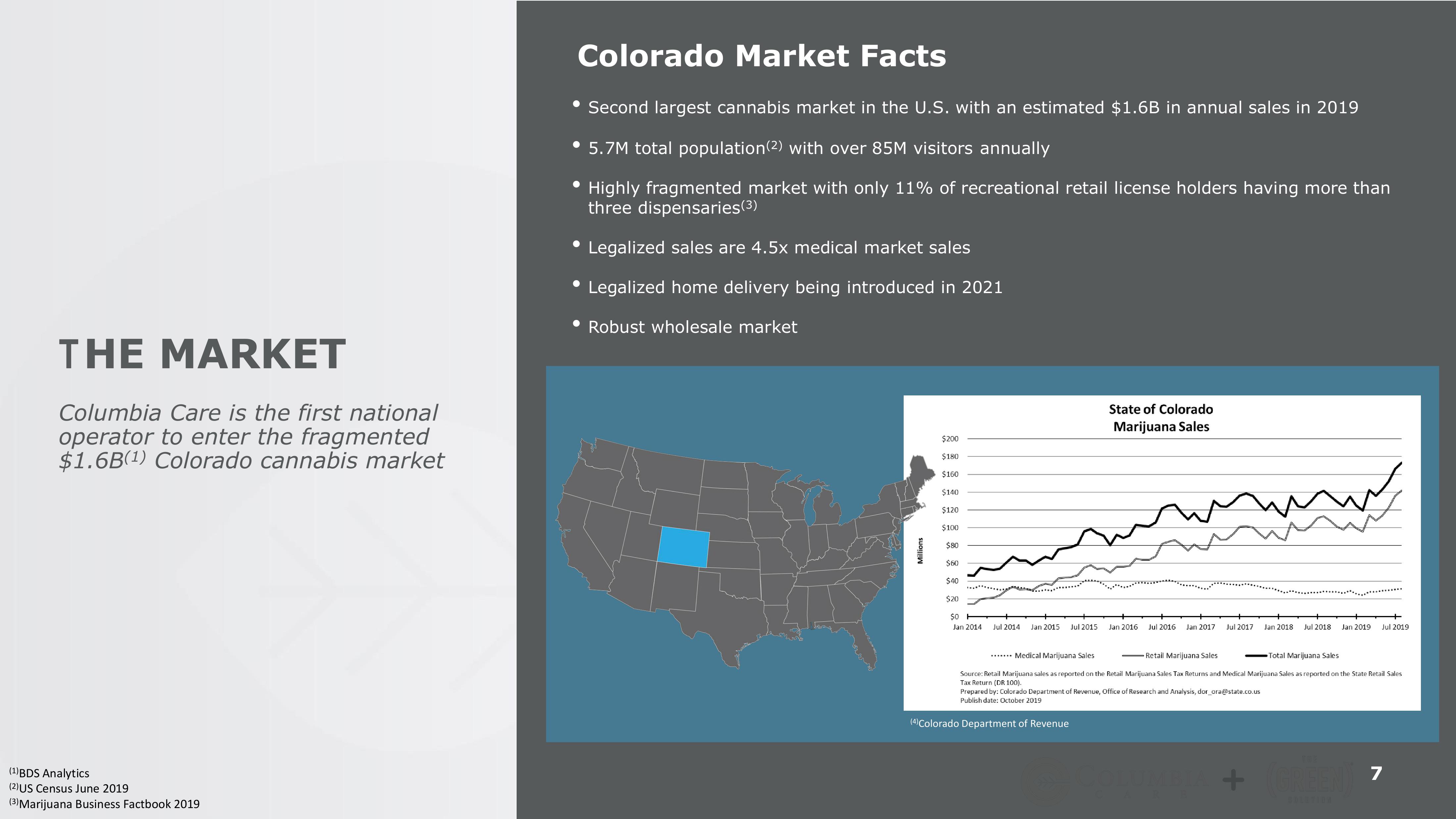 Merger Presentation slide image #7