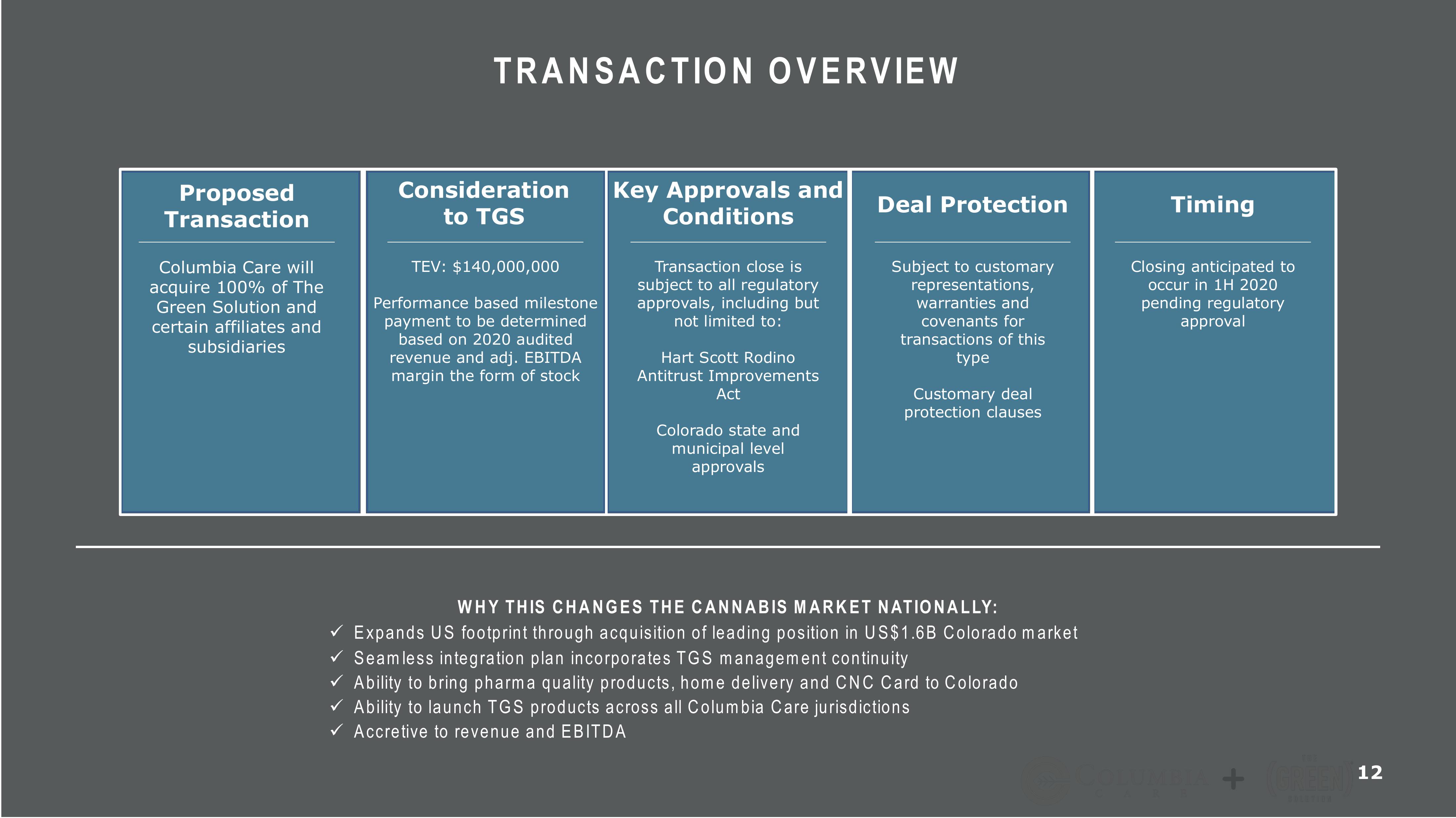 Merger Presentation slide image #12