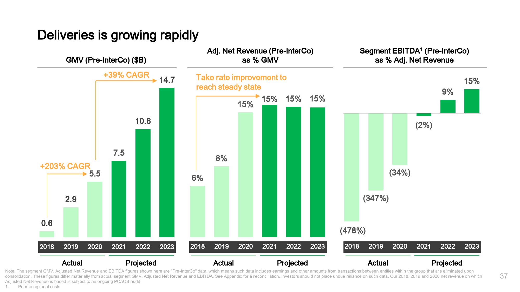 Grab SPAC Presentation Deck slide image