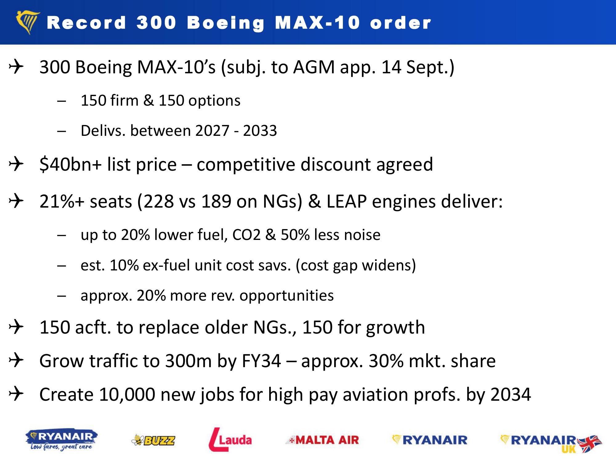 Ryanair Orders 300 Boeing 737 MAX-10 Aircraft ($40bn) slide image #6