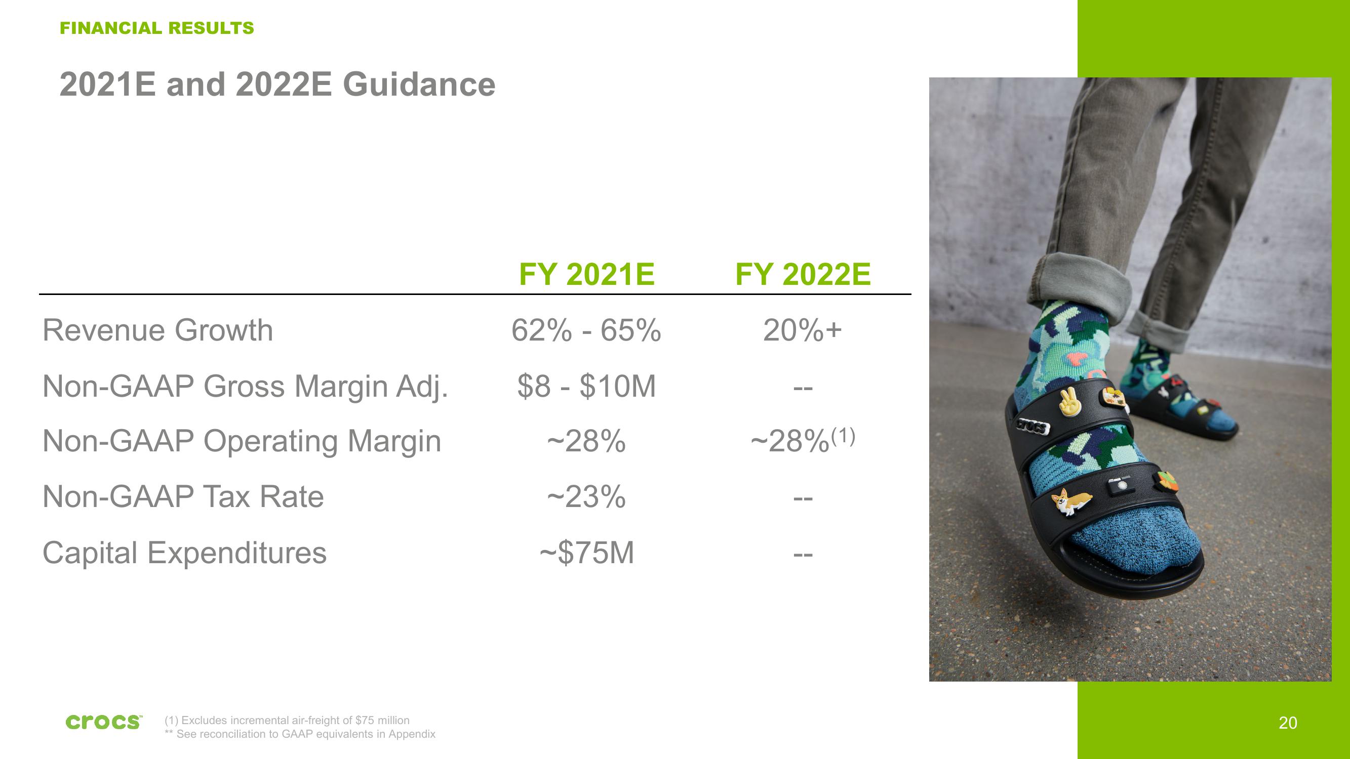 Crocs Investor Presentation Deck slide image #20