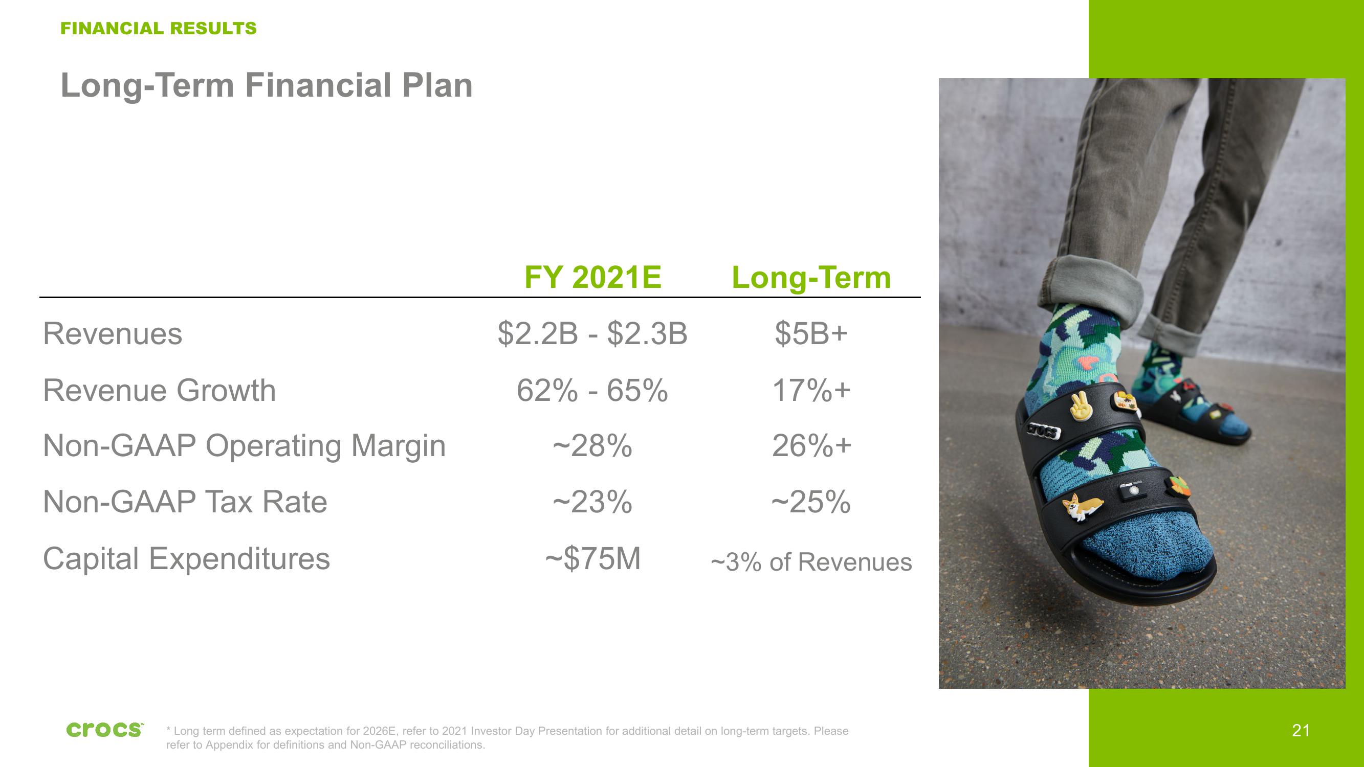 Crocs Investor Presentation Deck slide image #21