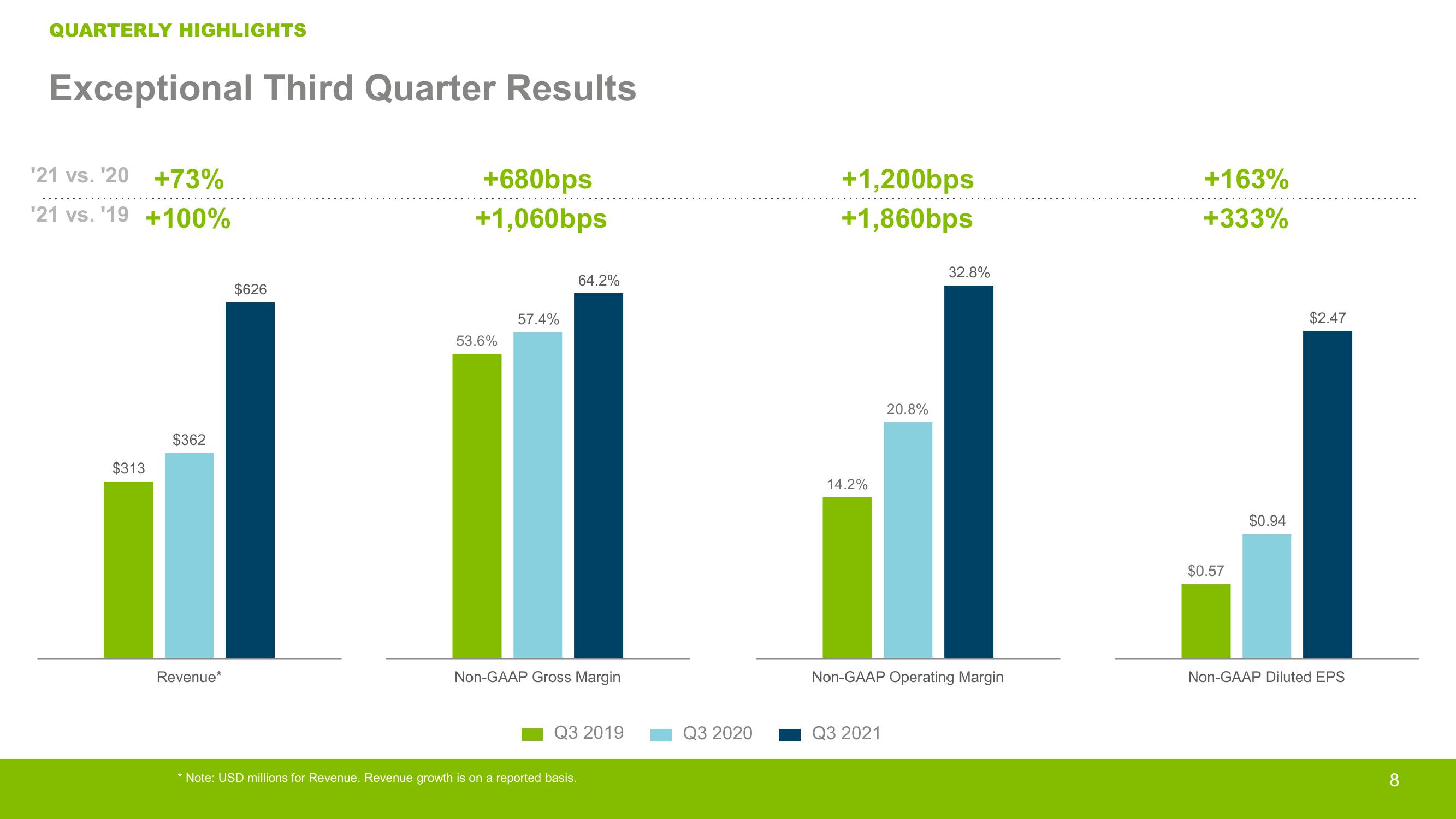 Crocs Investor Presentation Deck slide image #8