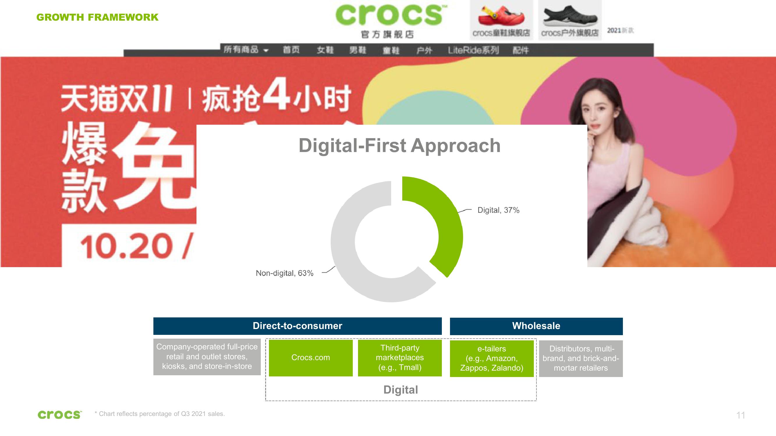 Crocs Investor Presentation Deck slide image #11