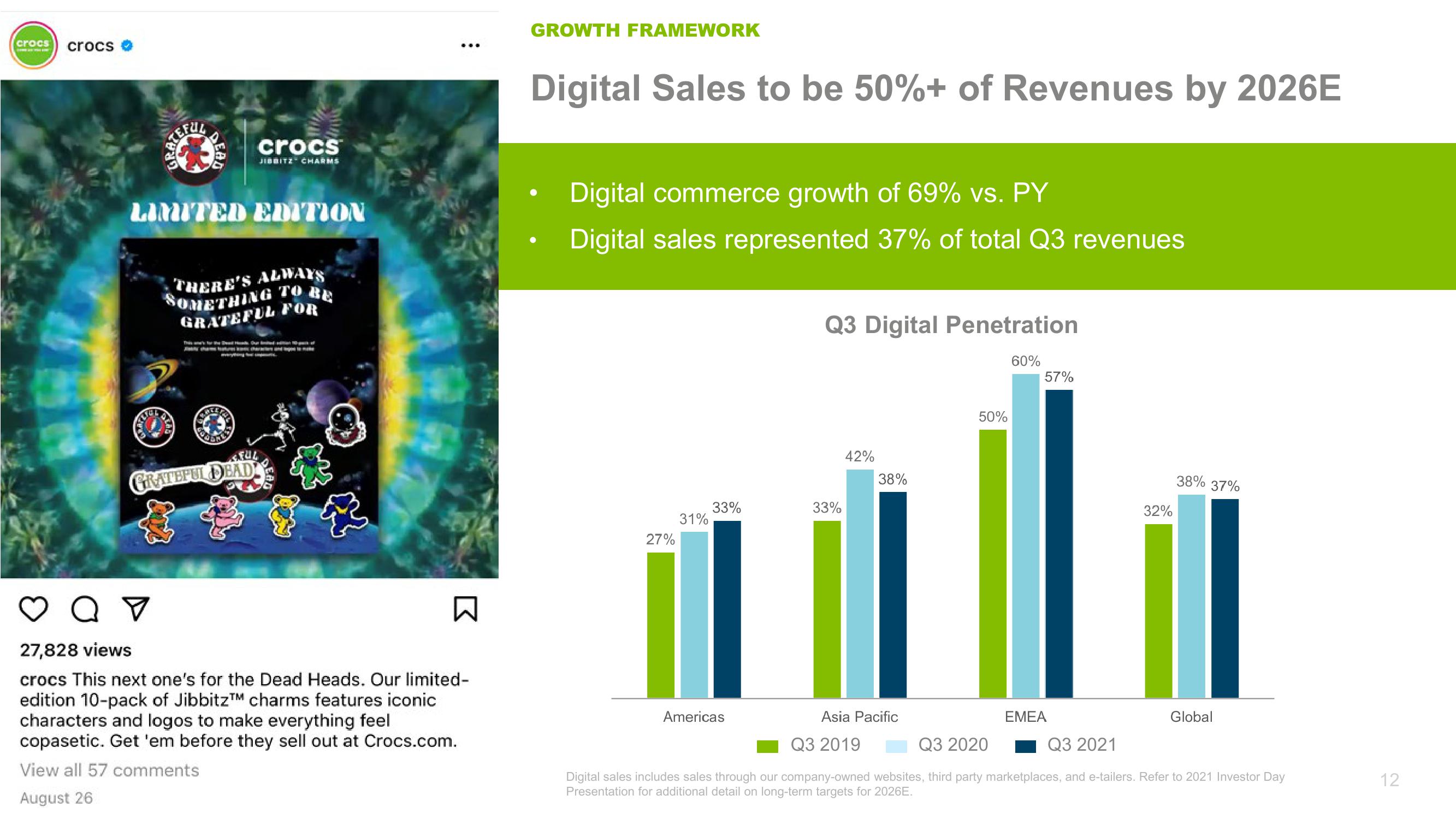 Crocs Investor Presentation Deck slide image #12