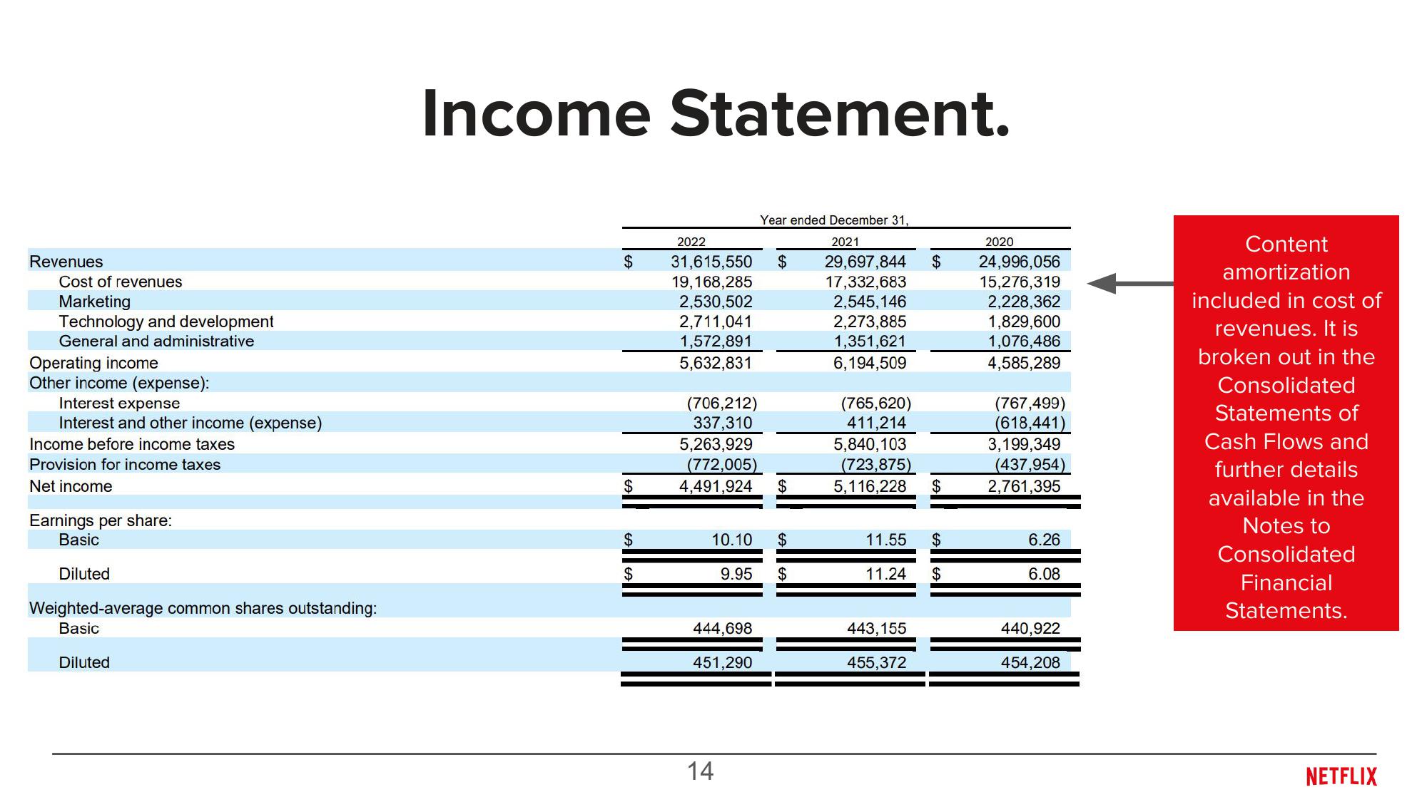 Overview of Content Accounting slide image #14