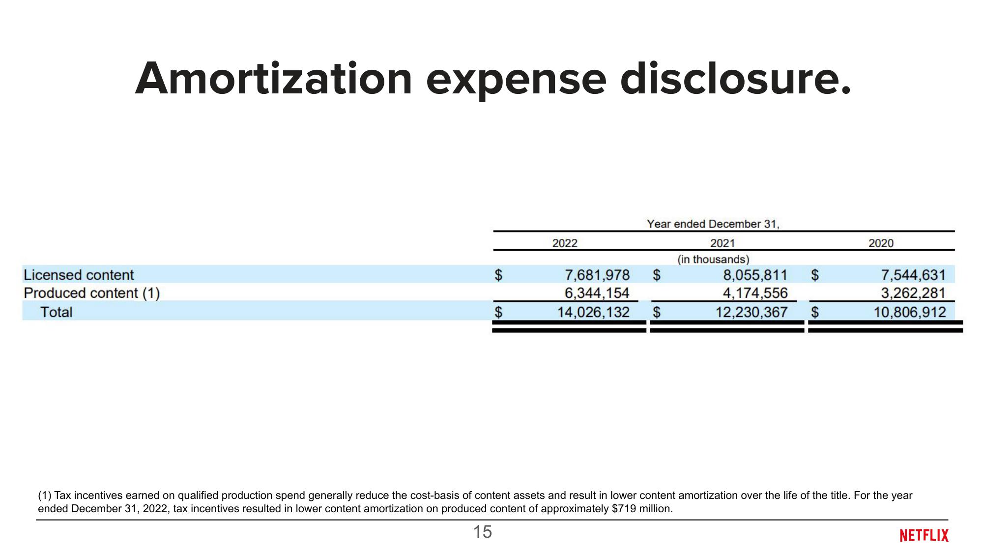 Overview of Content Accounting slide image #15