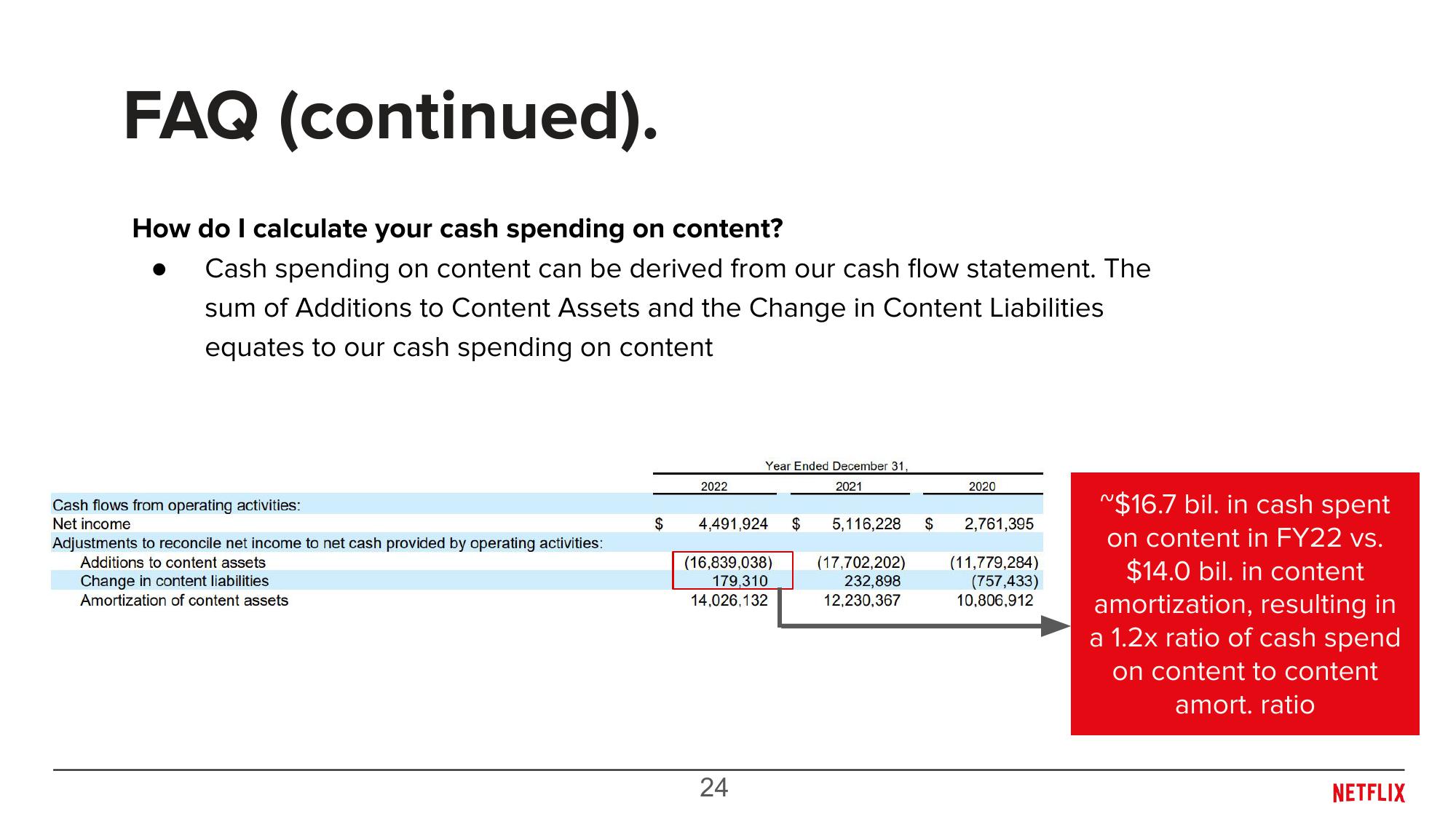 Overview of Content Accounting slide image #24