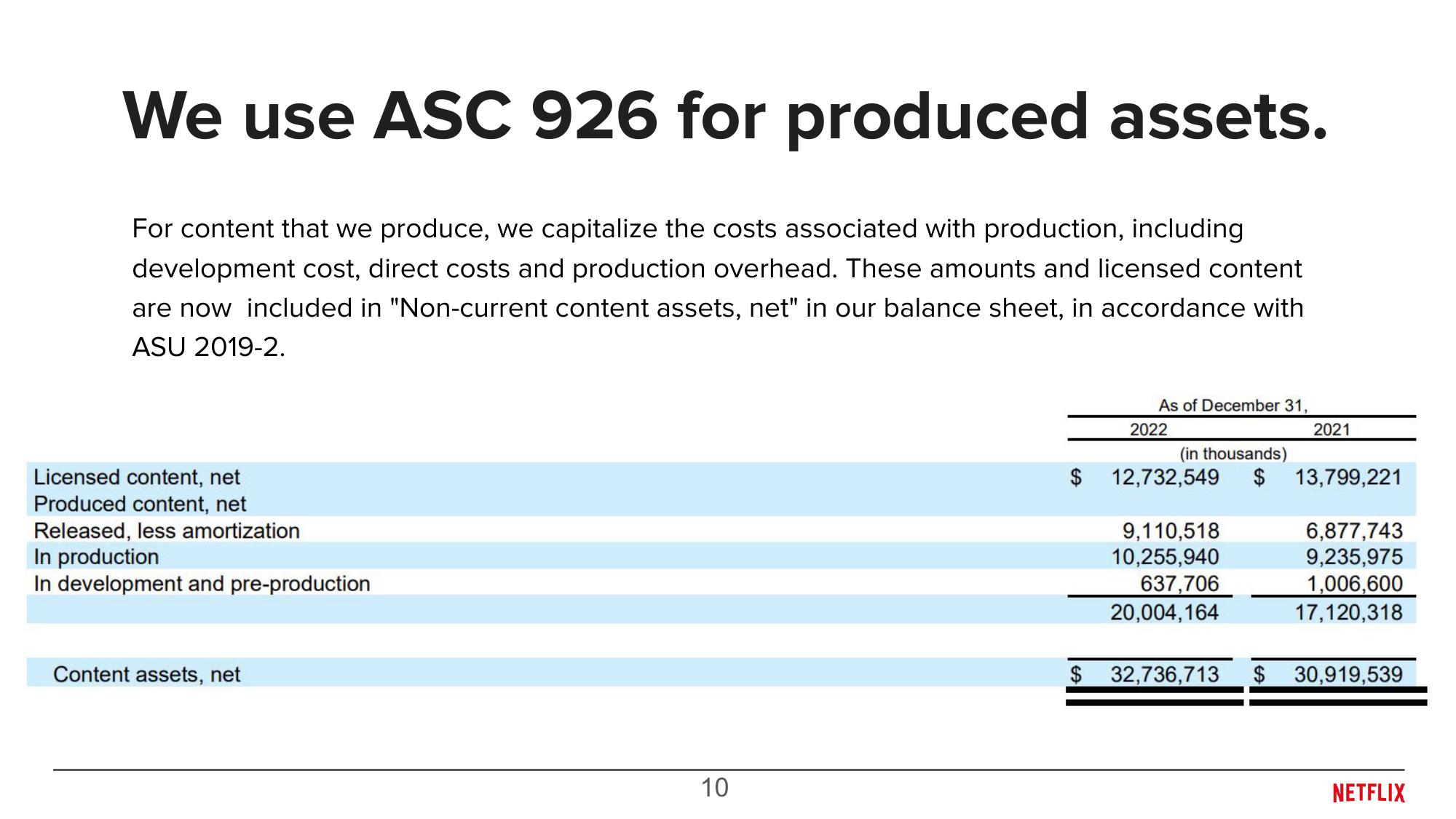 Overview of Content Accounting slide image #10