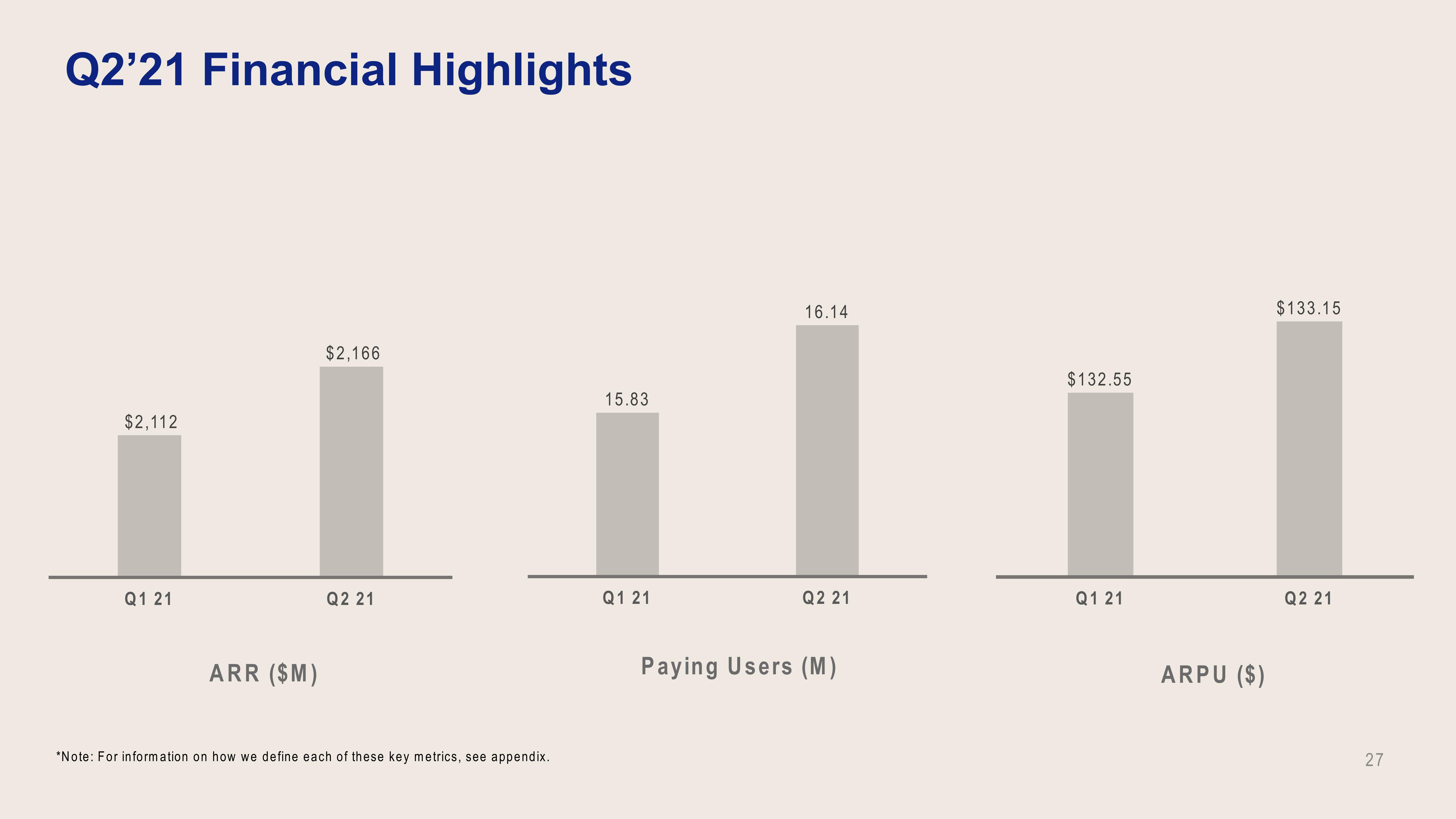 Dropbox Investor Presentation Deck slide image #27