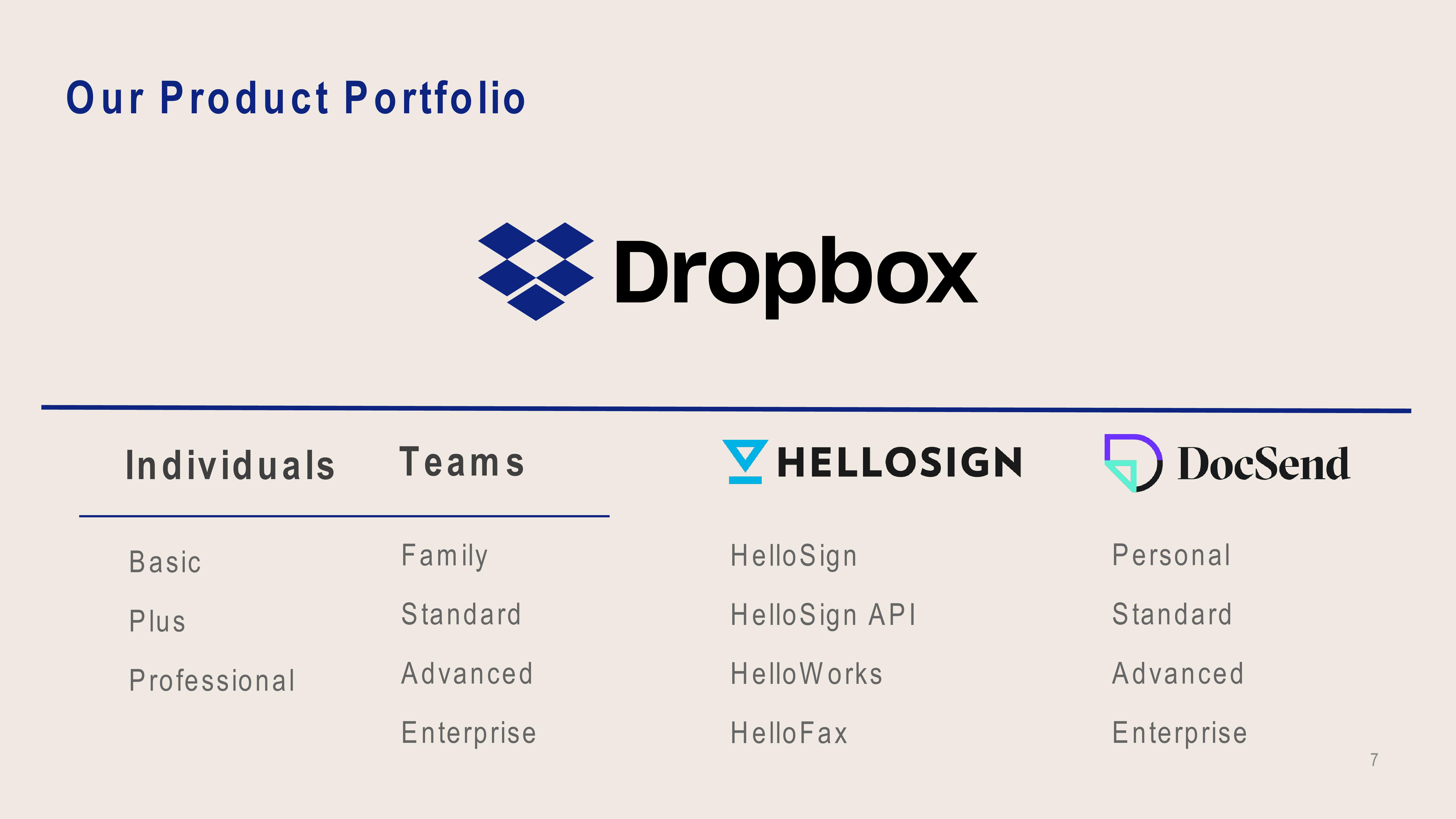 Dropbox Investor Presentation Deck slide image #7