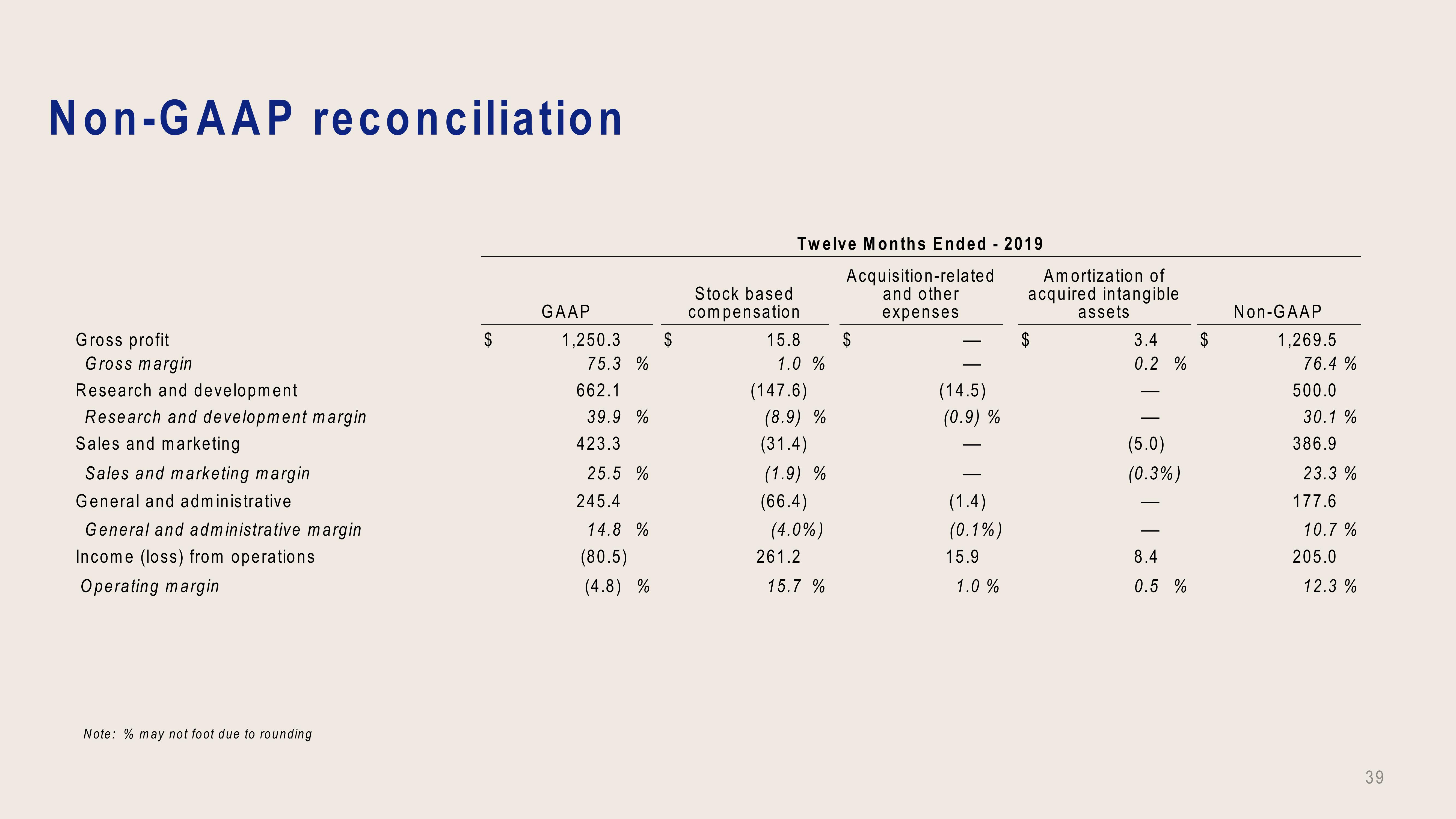 Dropbox Investor Presentation Deck slide image #39