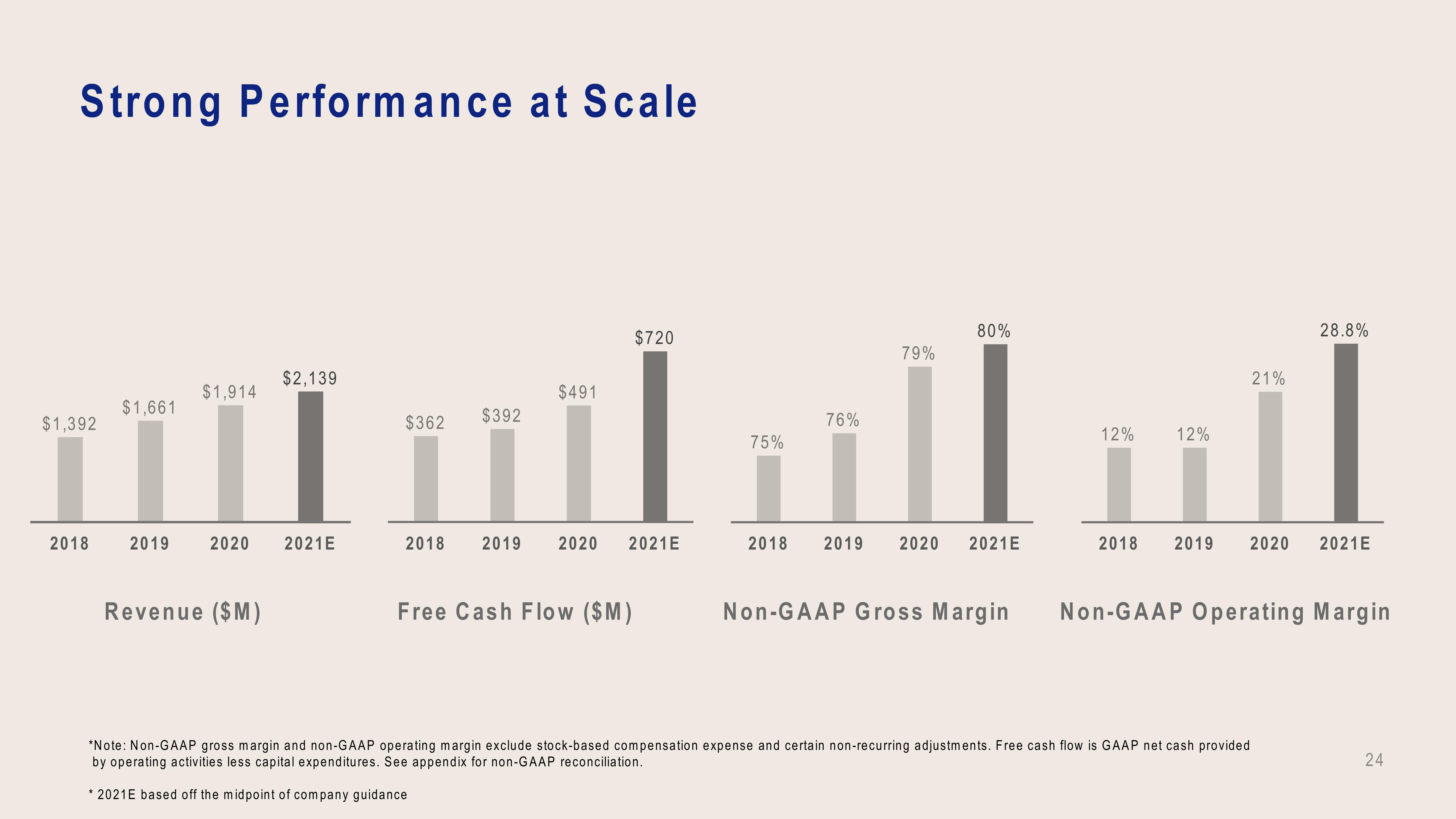 Dropbox Investor Presentation Deck slide image #24