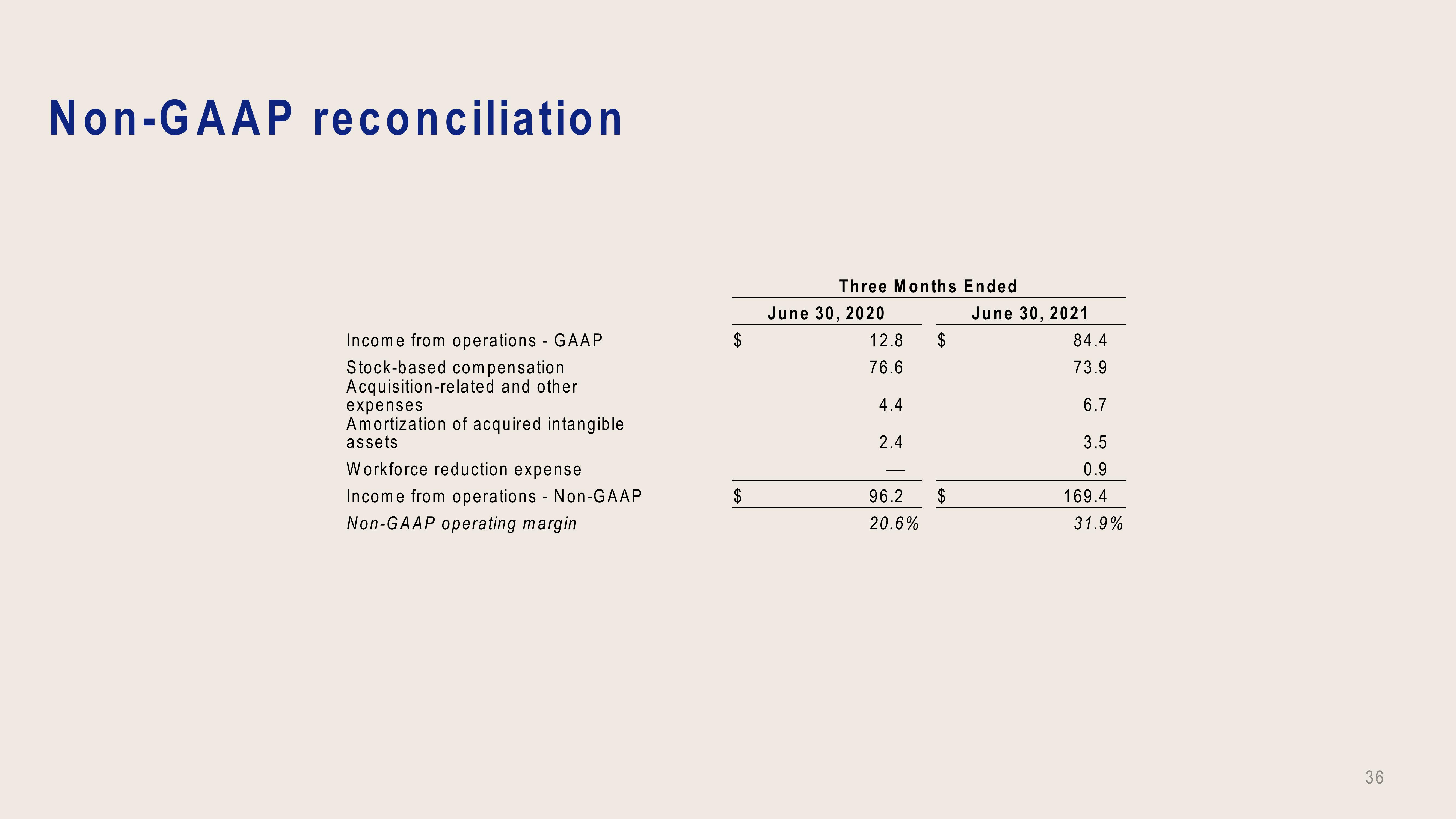 Dropbox Investor Presentation Deck slide image #36