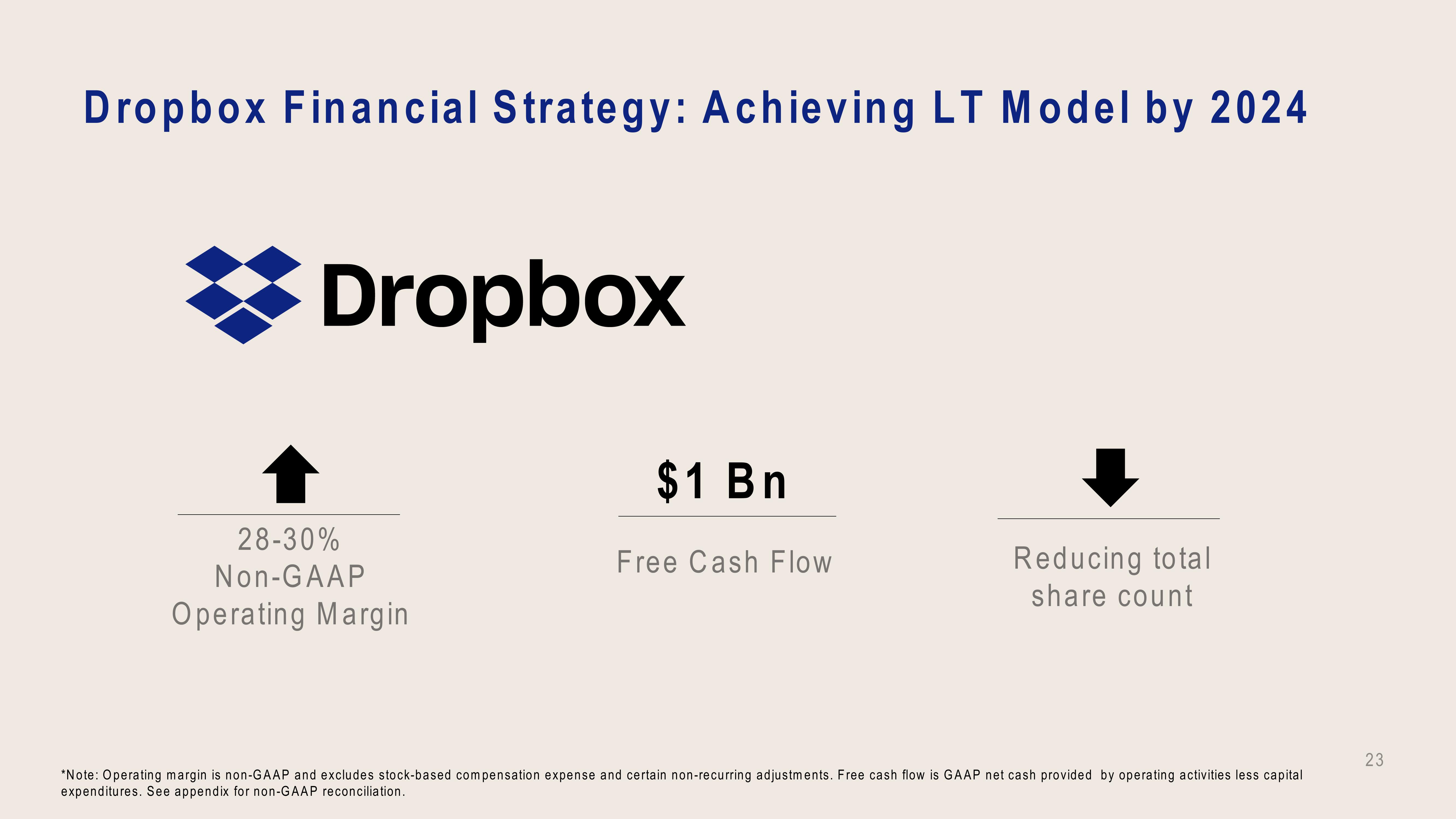 Dropbox Investor Presentation Deck slide image #23