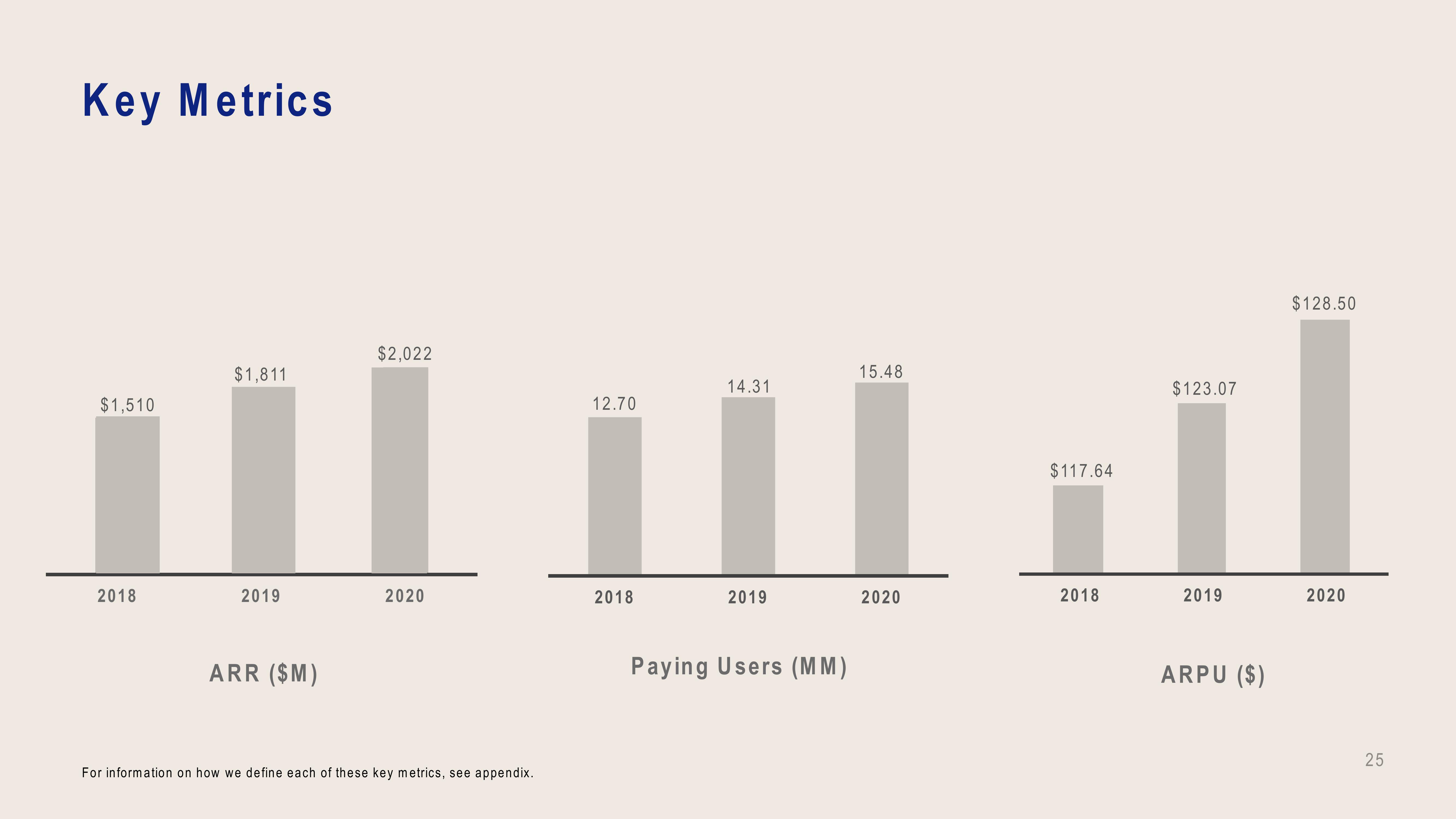 Dropbox Investor Presentation Deck slide image #25