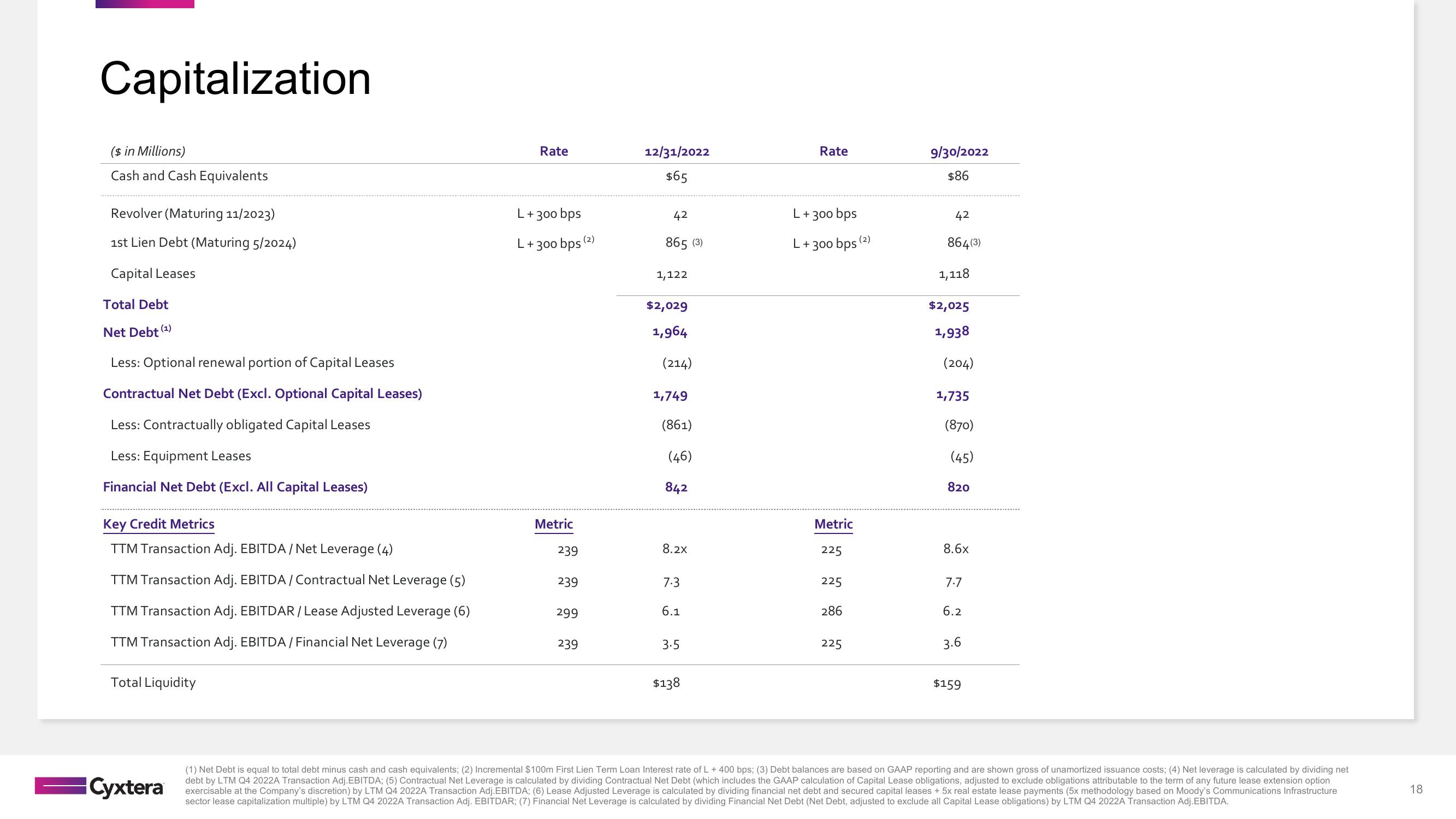 Cyxtera Results Presentation Deck slide image #18