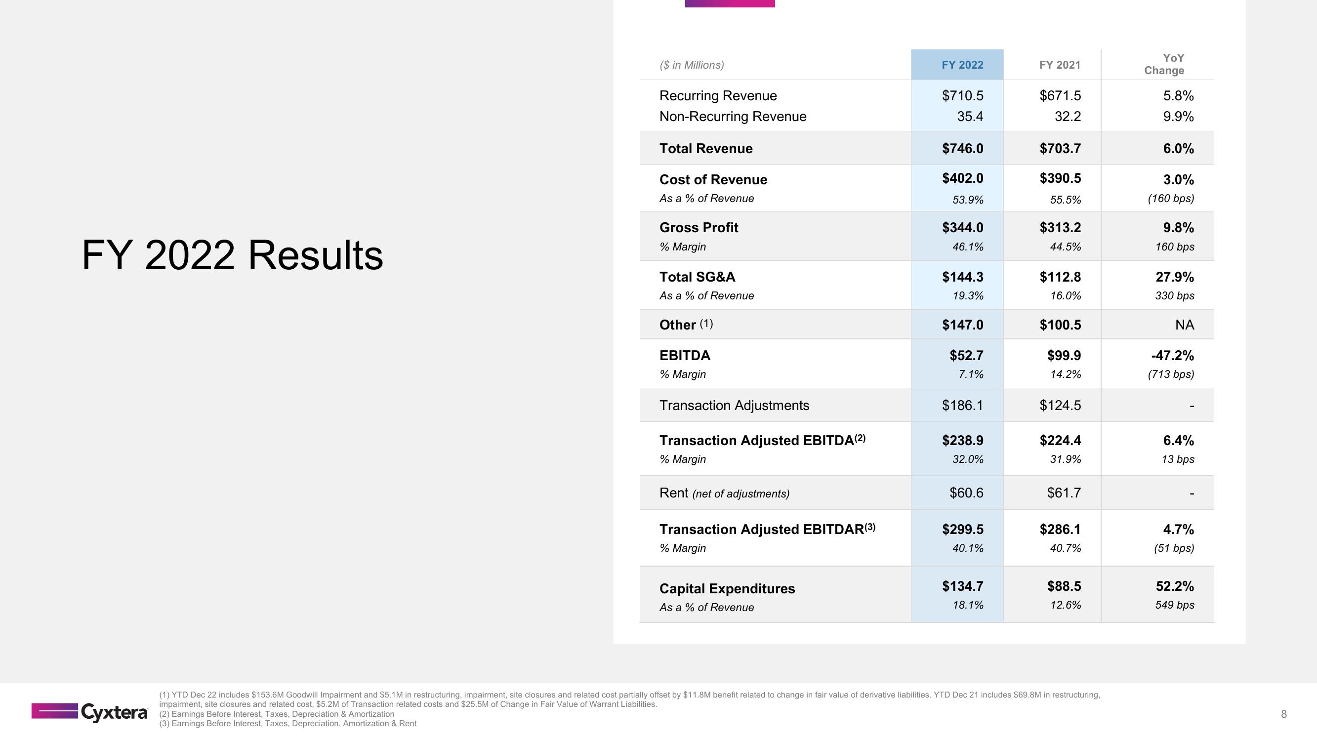 Cyxtera Results Presentation Deck slide image #8