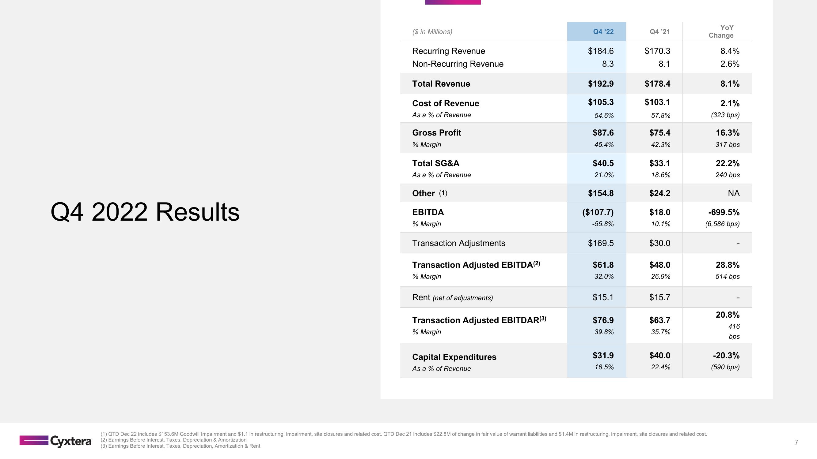 Cyxtera Results Presentation Deck slide image #7