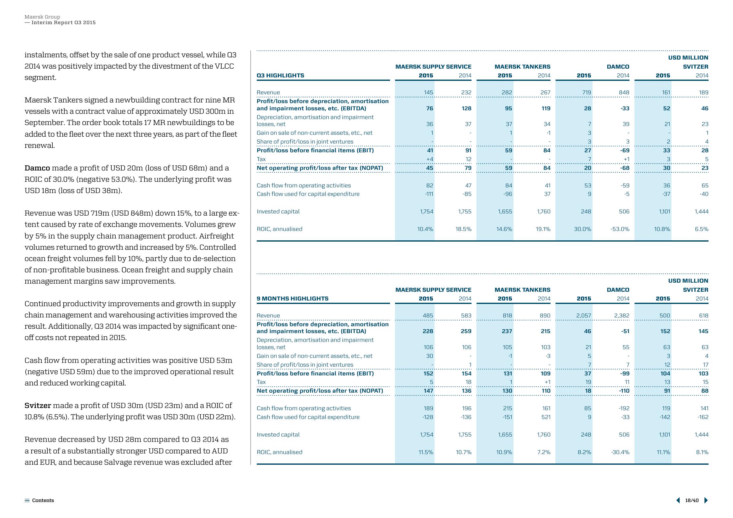 Maersk Results Presentation Deck slide image #18