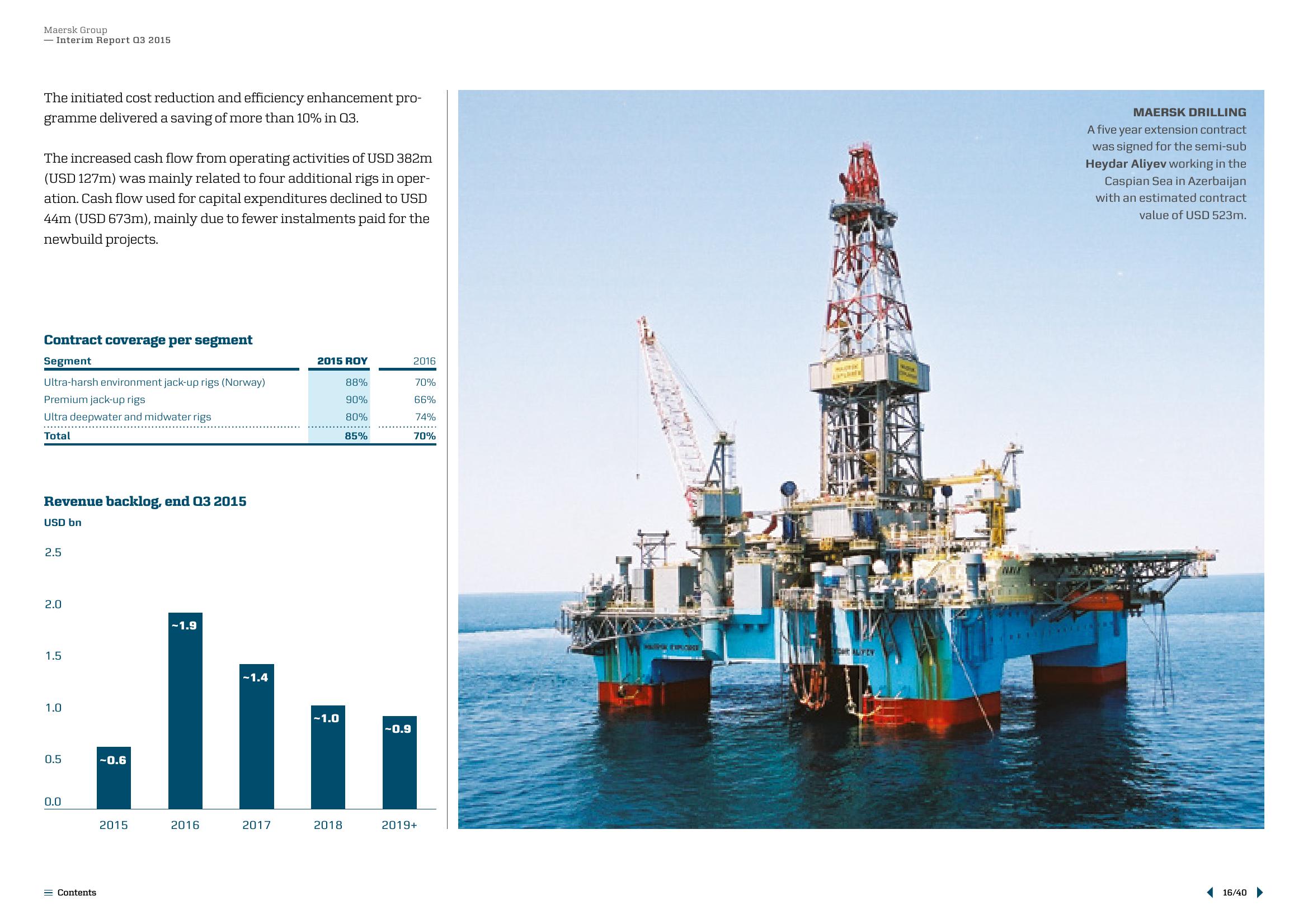 Maersk Results Presentation Deck slide image #16