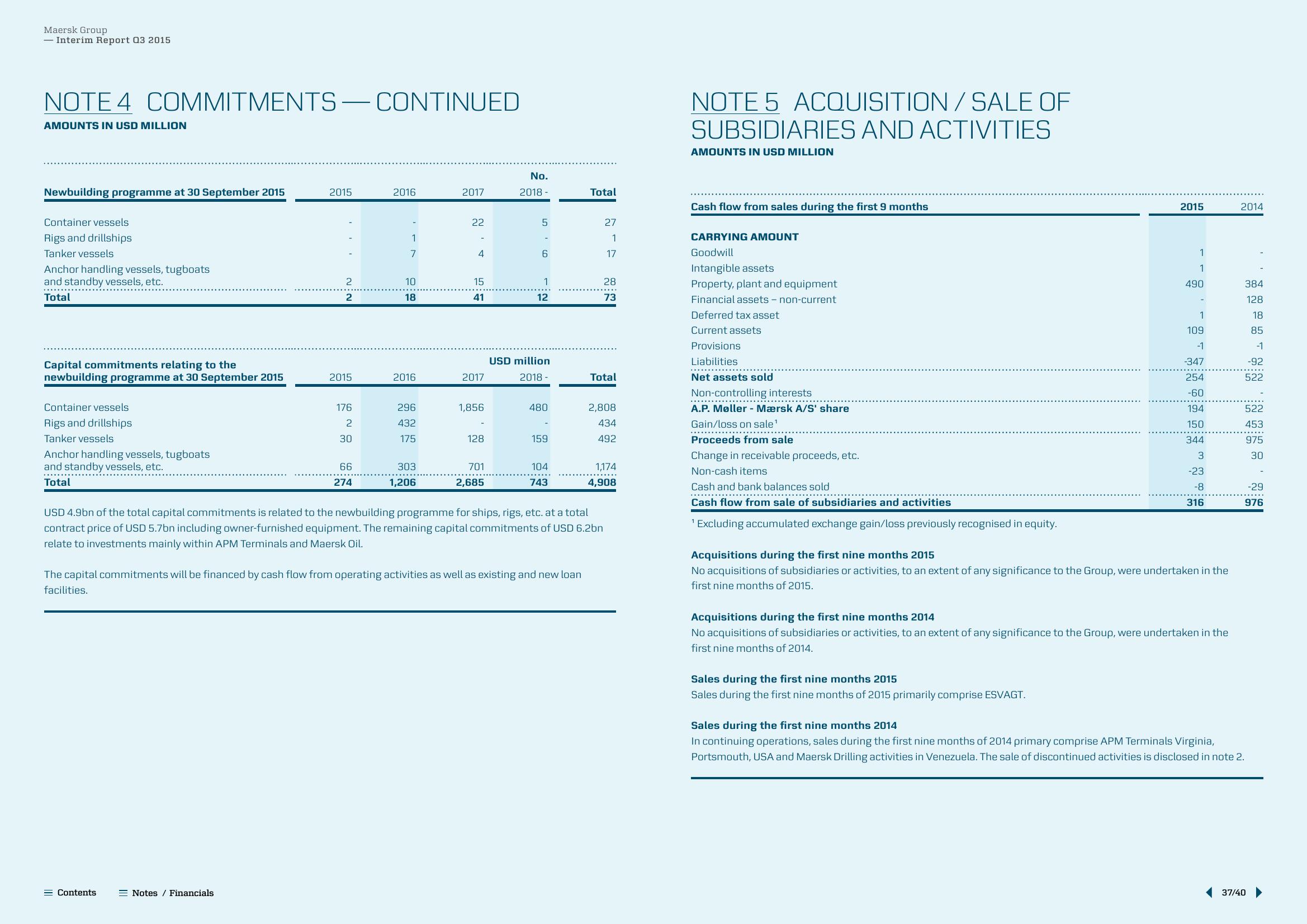 Maersk Results Presentation Deck slide image #37