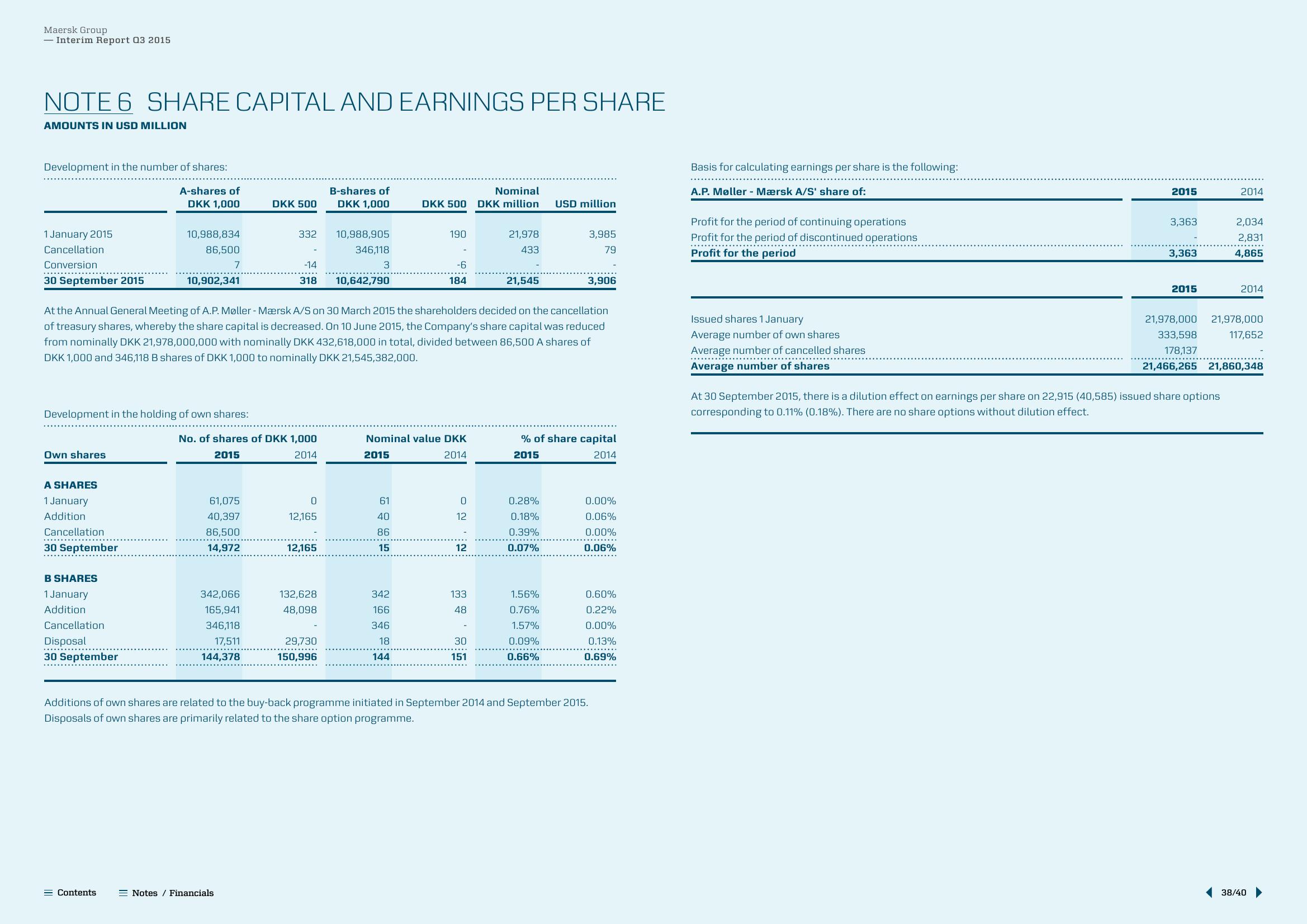 Maersk Results Presentation Deck slide image #38